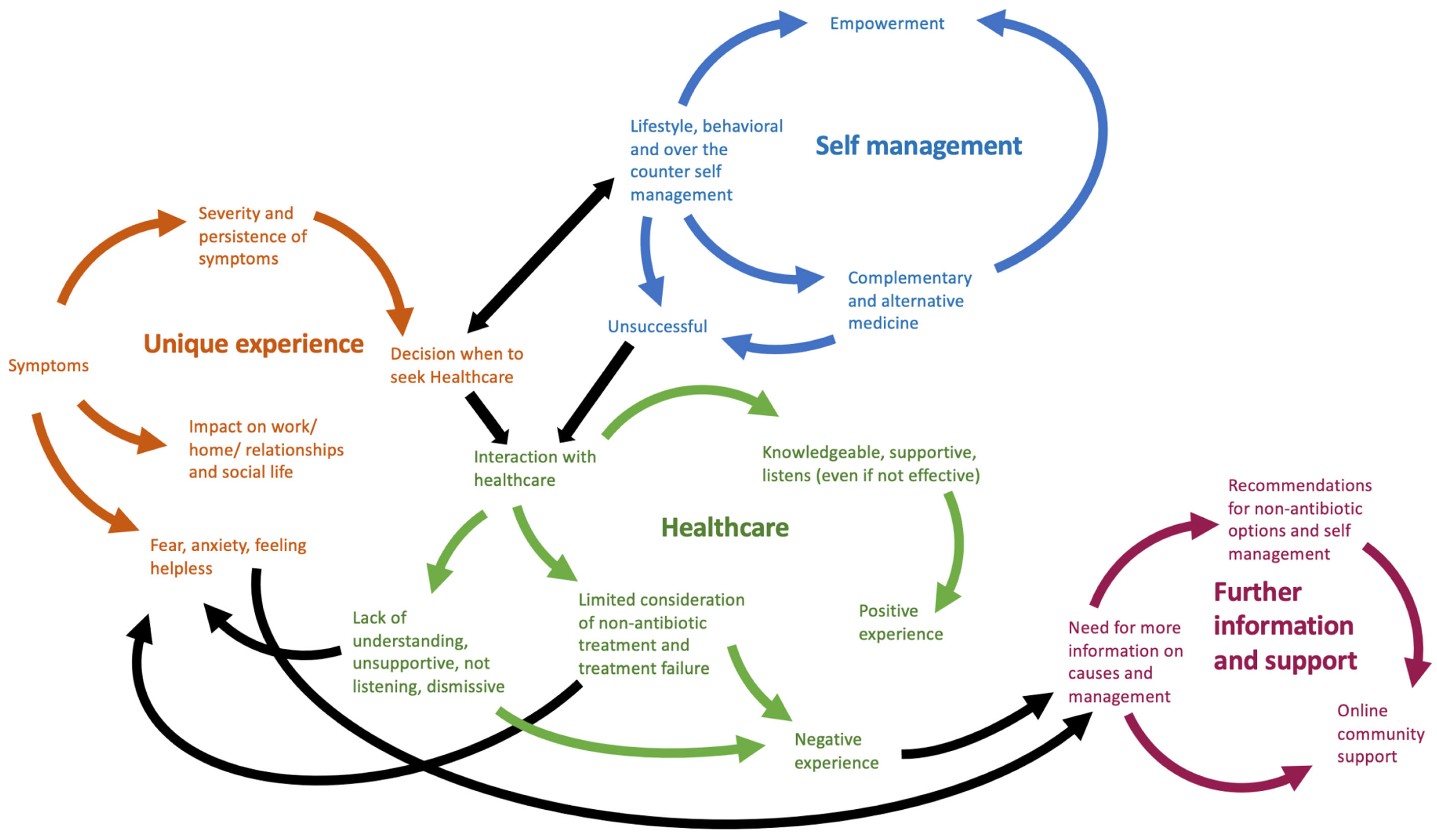 Antibiotics 12 00434 g002