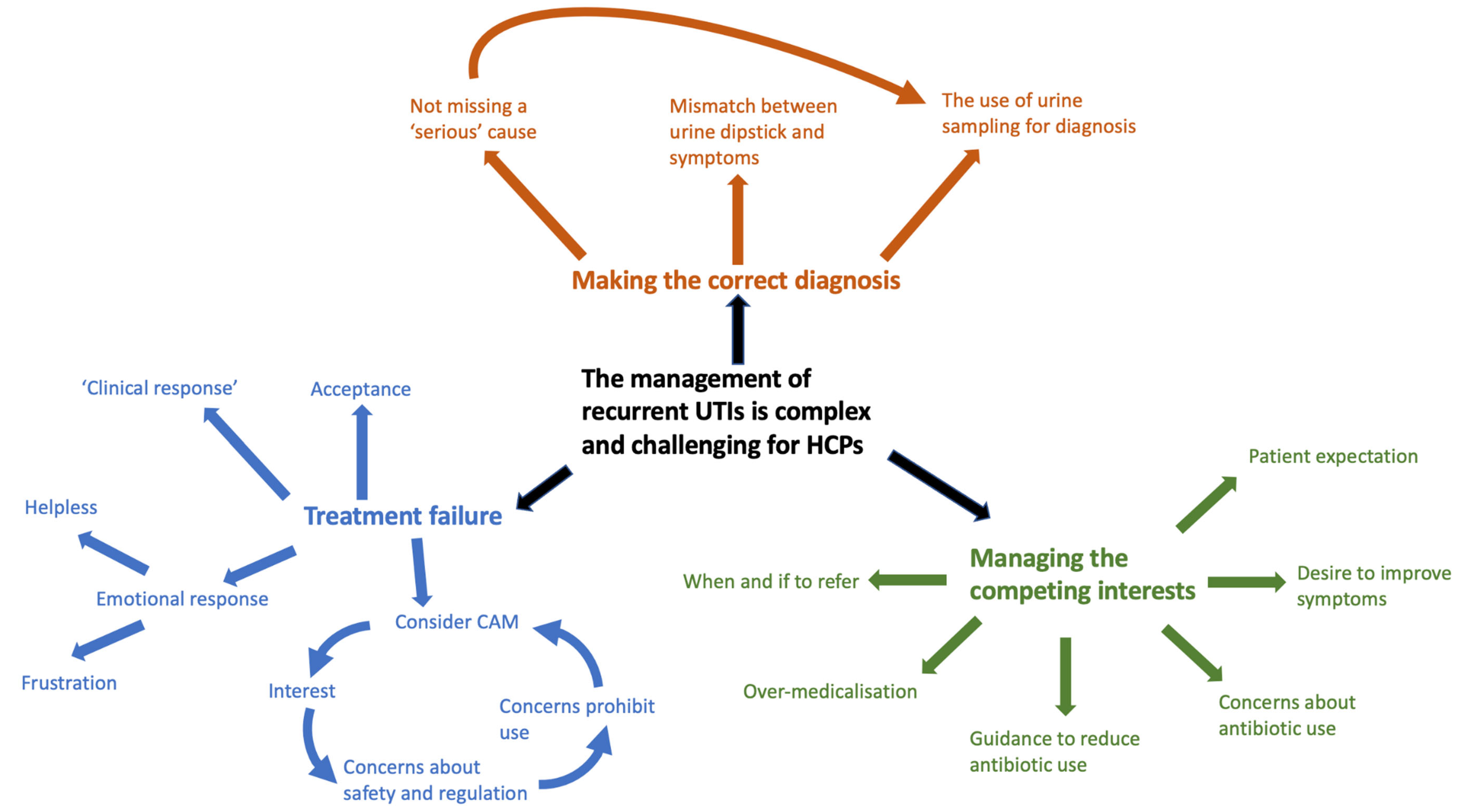 Antibiotics 12 00434 g003
