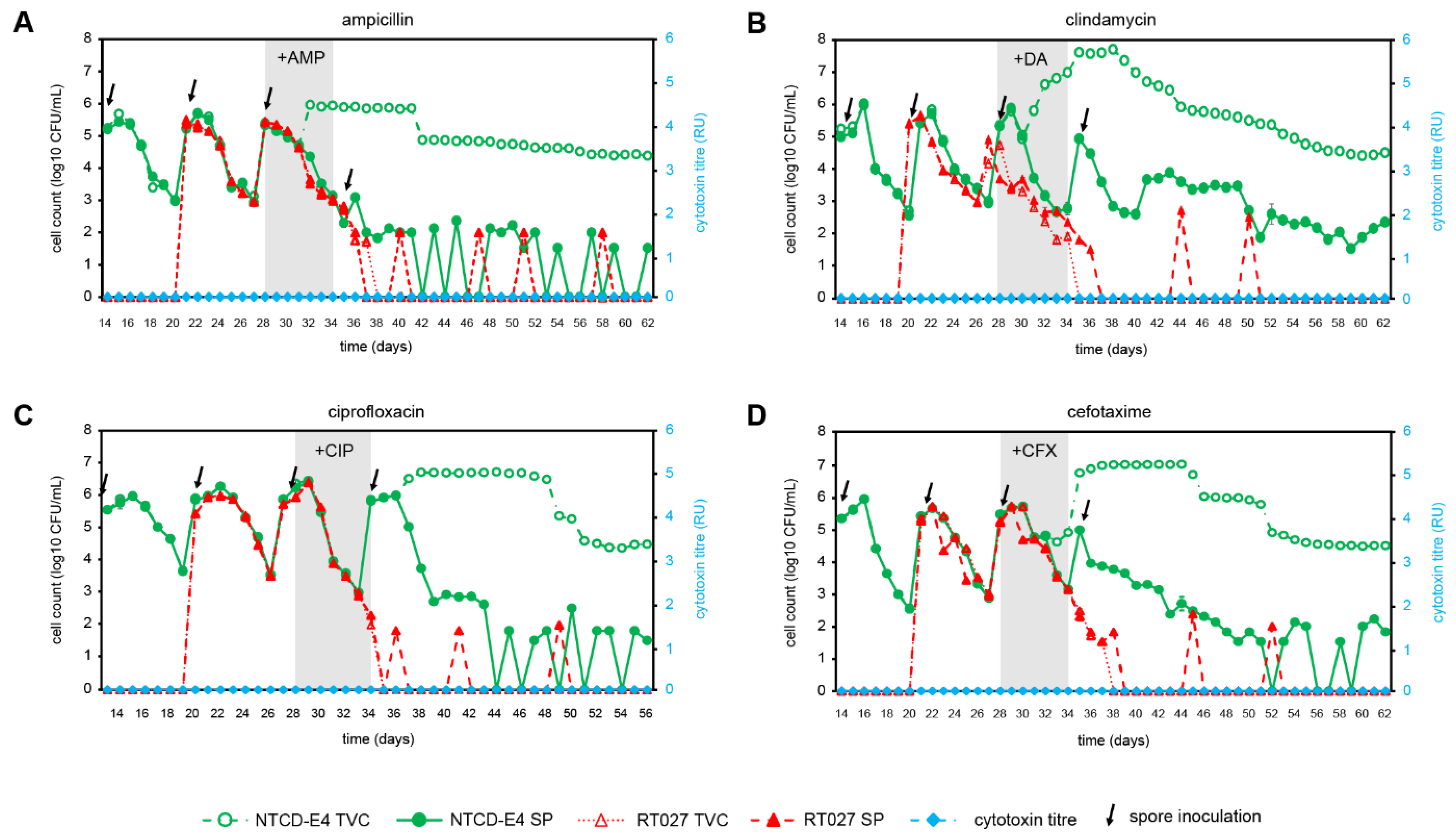 Antibiotics 12 00435 g002 Antibiotics 12 00435 g002
