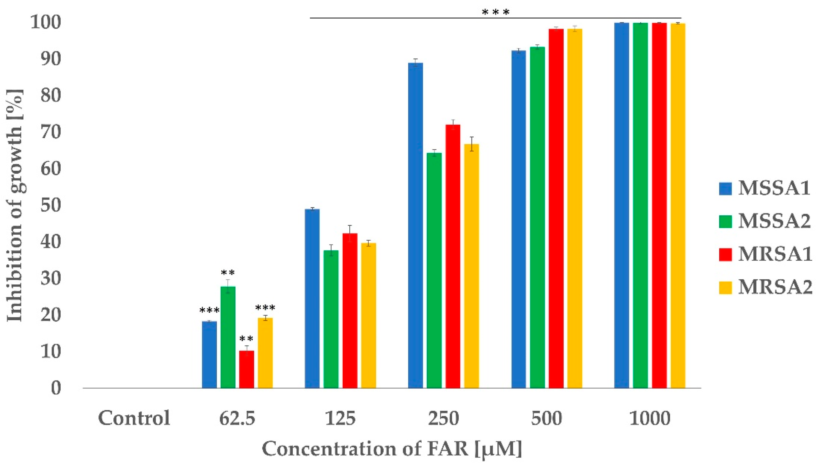 Antibiotics 12 00441 g001