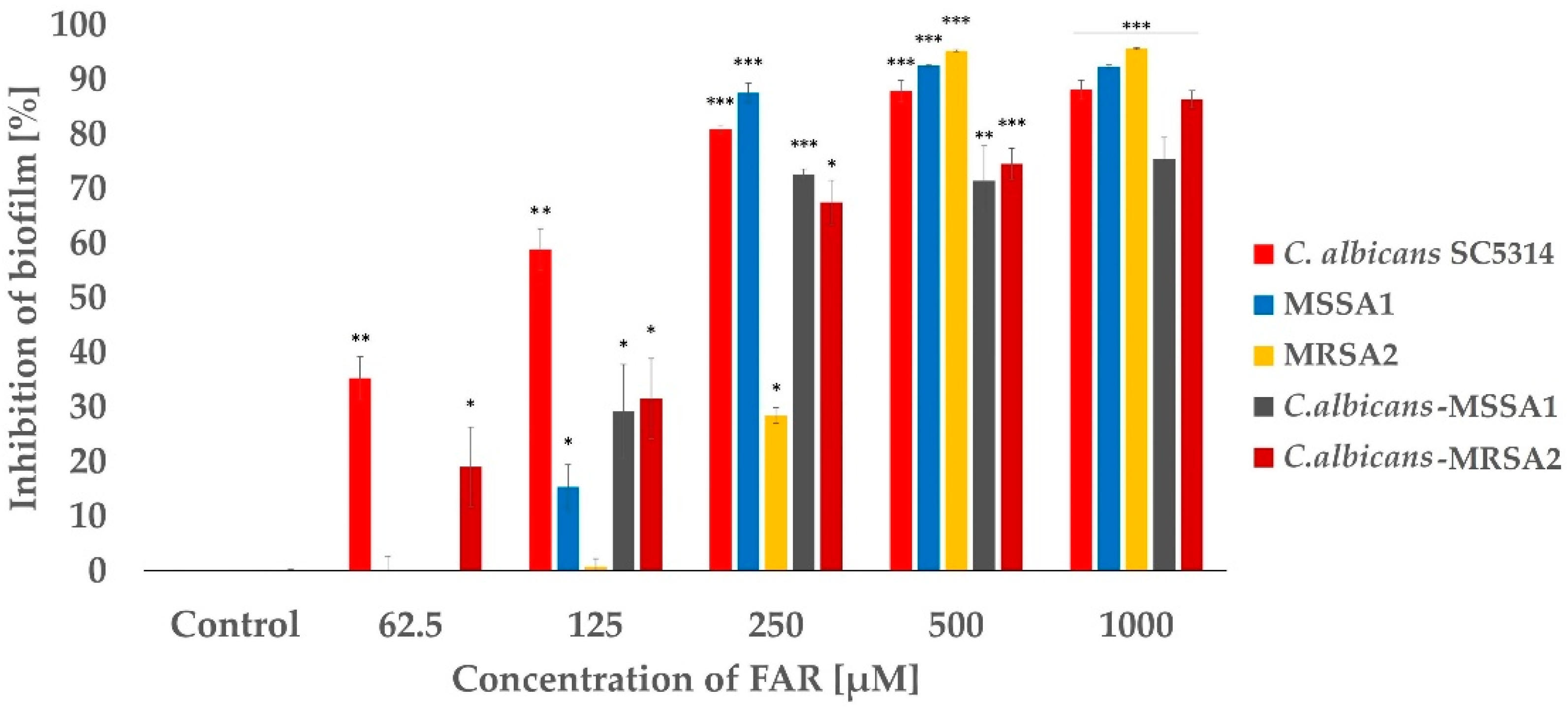 Antibiotics 12 00441 g002