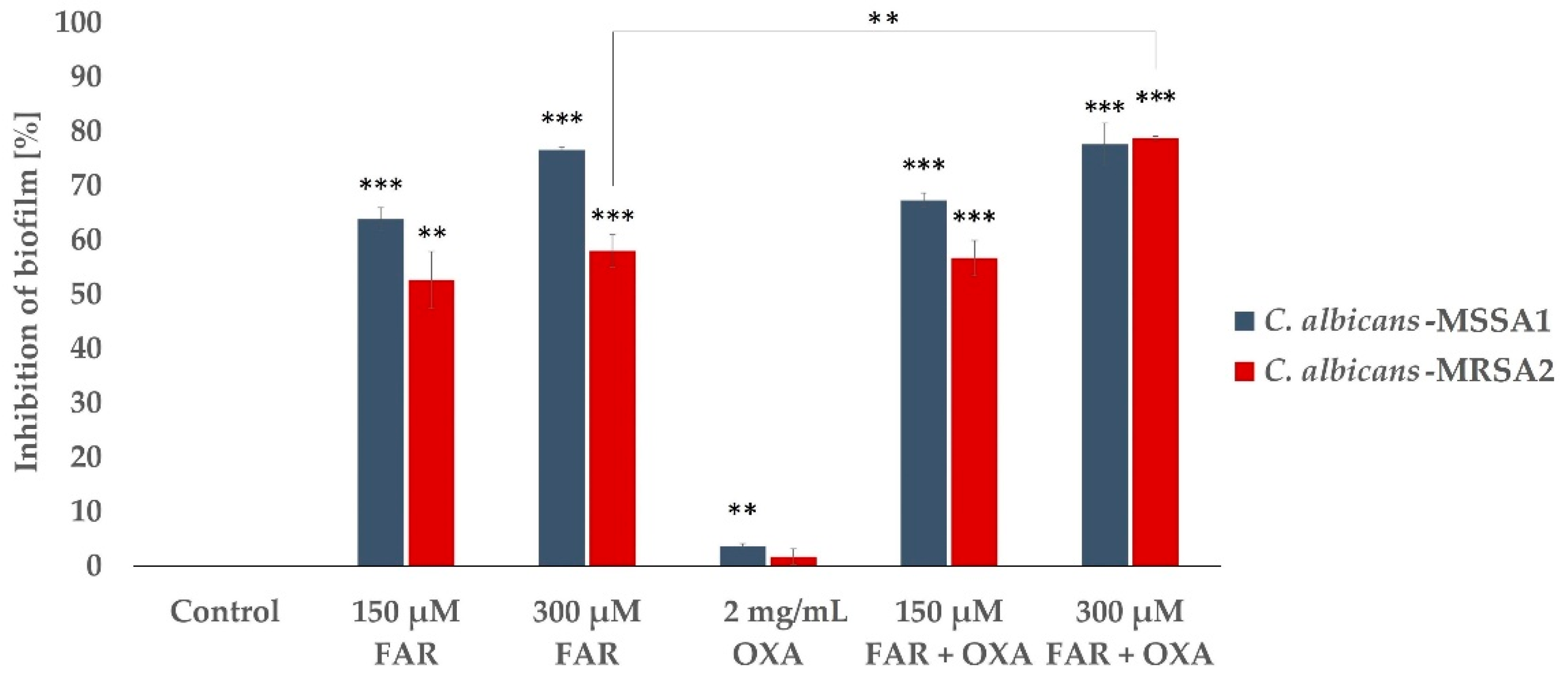 Antibiotics 12 00441 g003