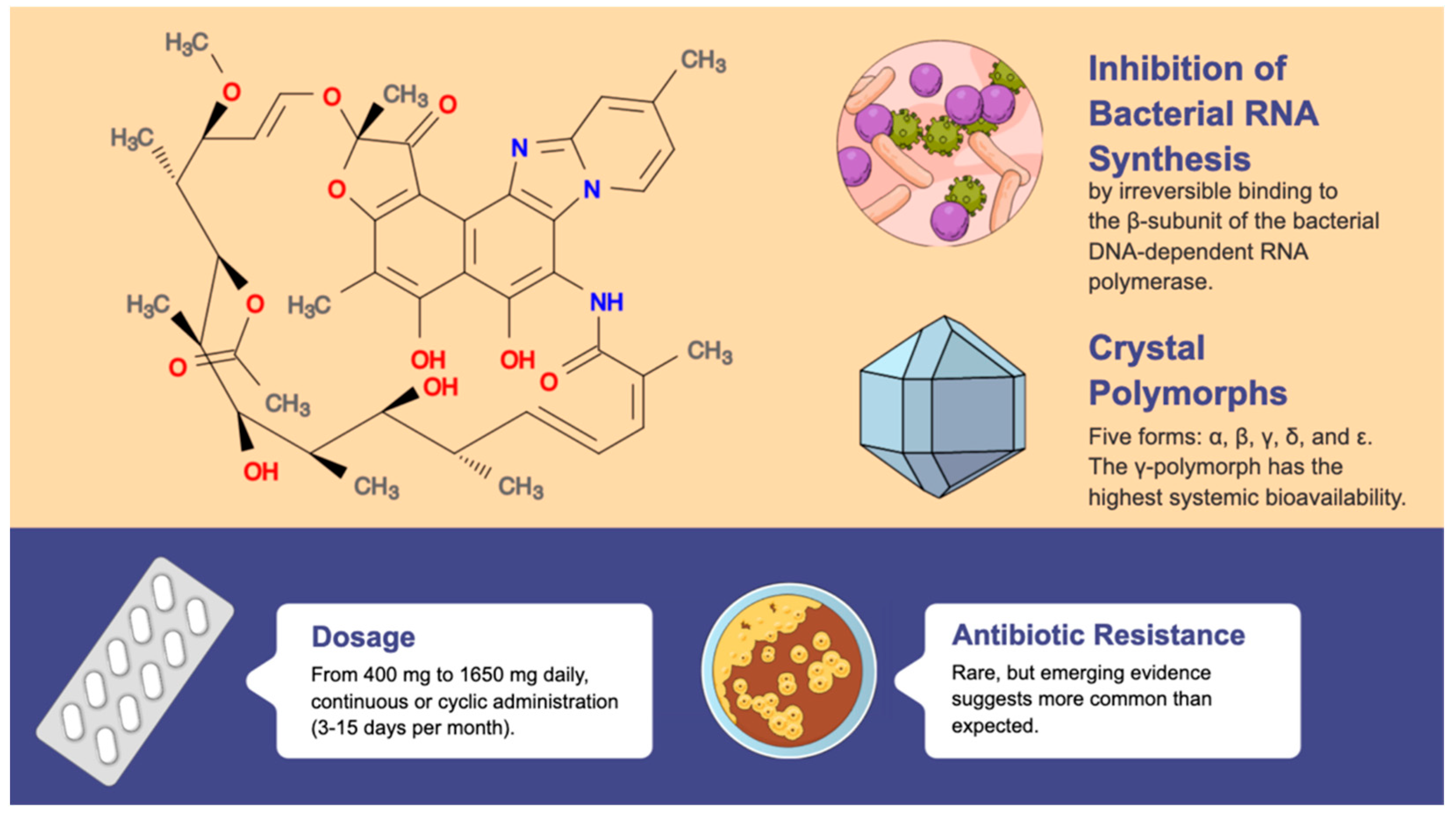 Antibiotics 12 00443 g004 Antibiotics 12 00443 g004