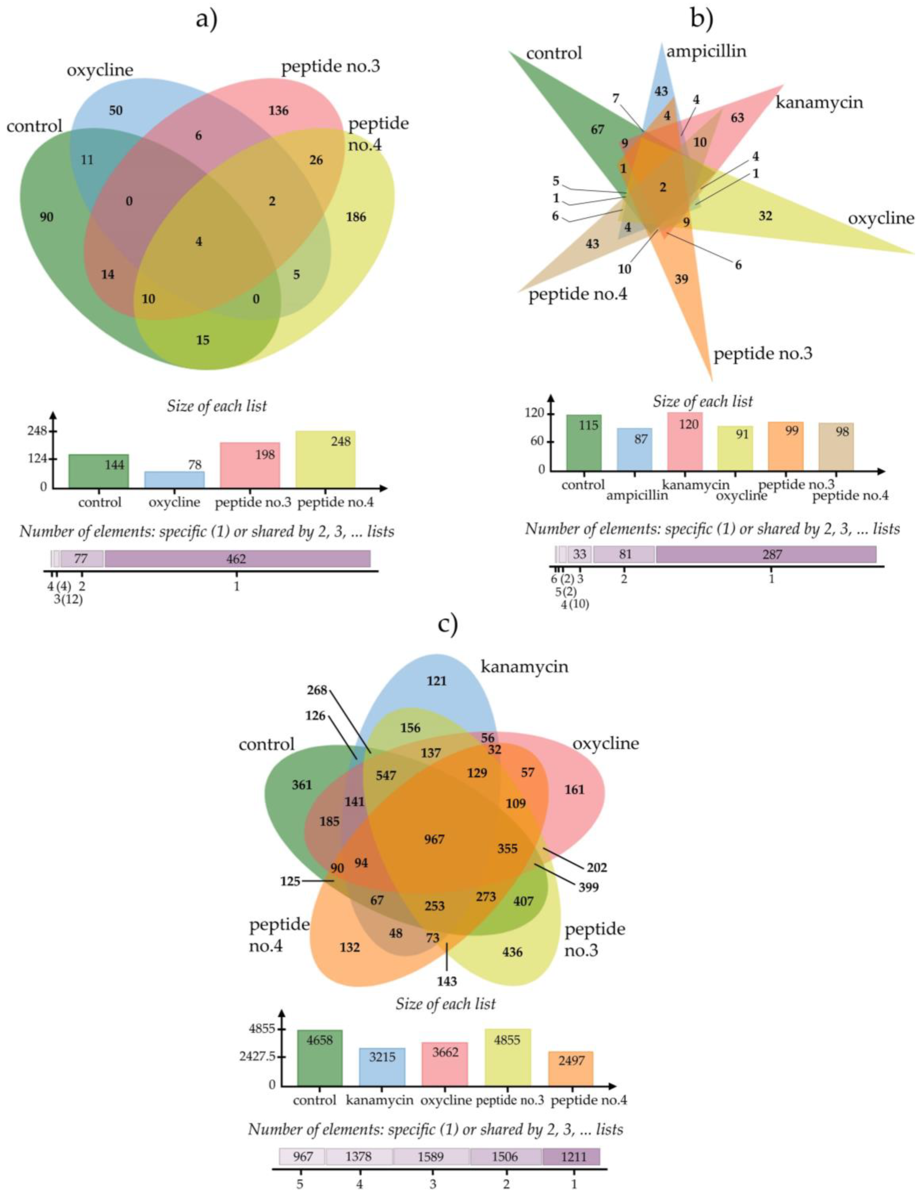 Antibiotics 12 00448 g002 Antibiotics 12 00448 g002
