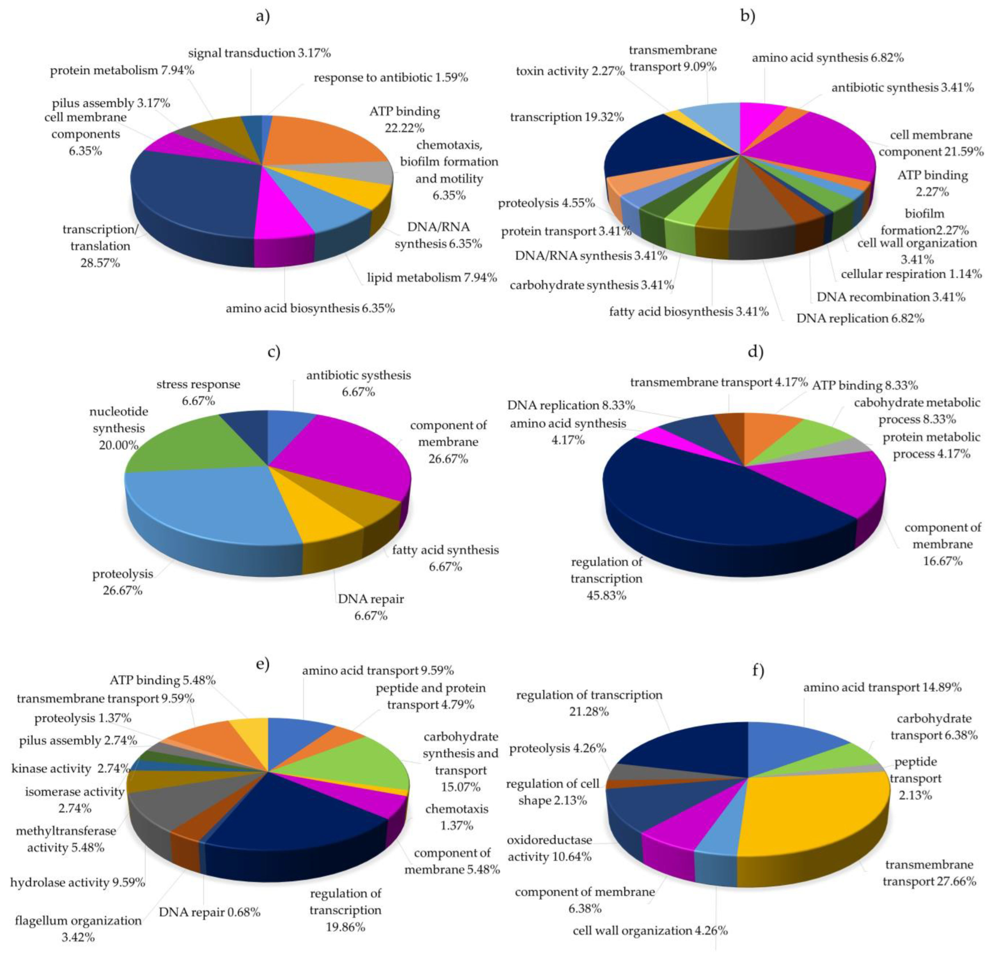 Antibiotics 12 00448 g003 Antibiotics 12 00448 g003
