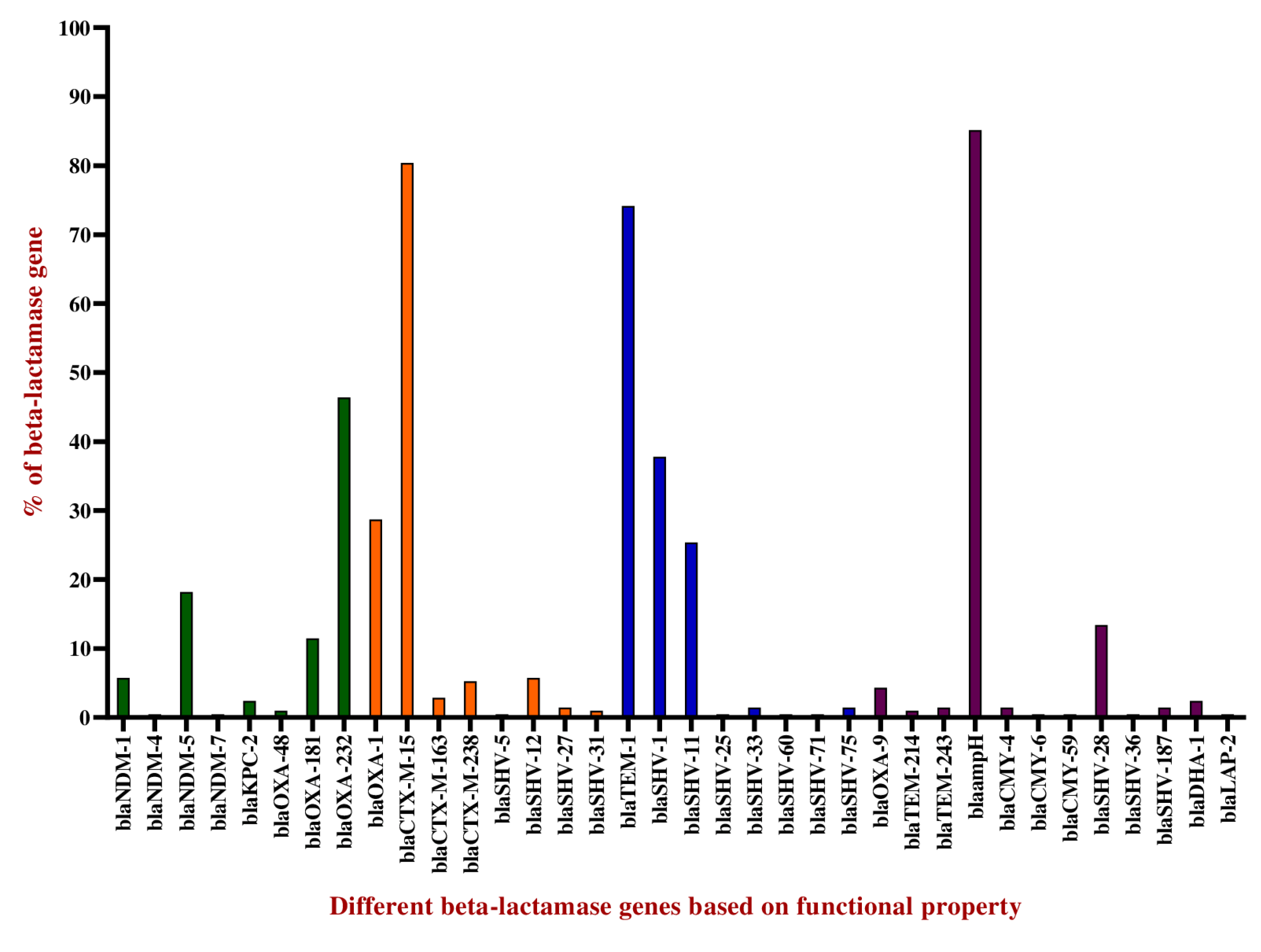 Antibiotics 12 00449 g003 Antibiotics 12 00449 g003