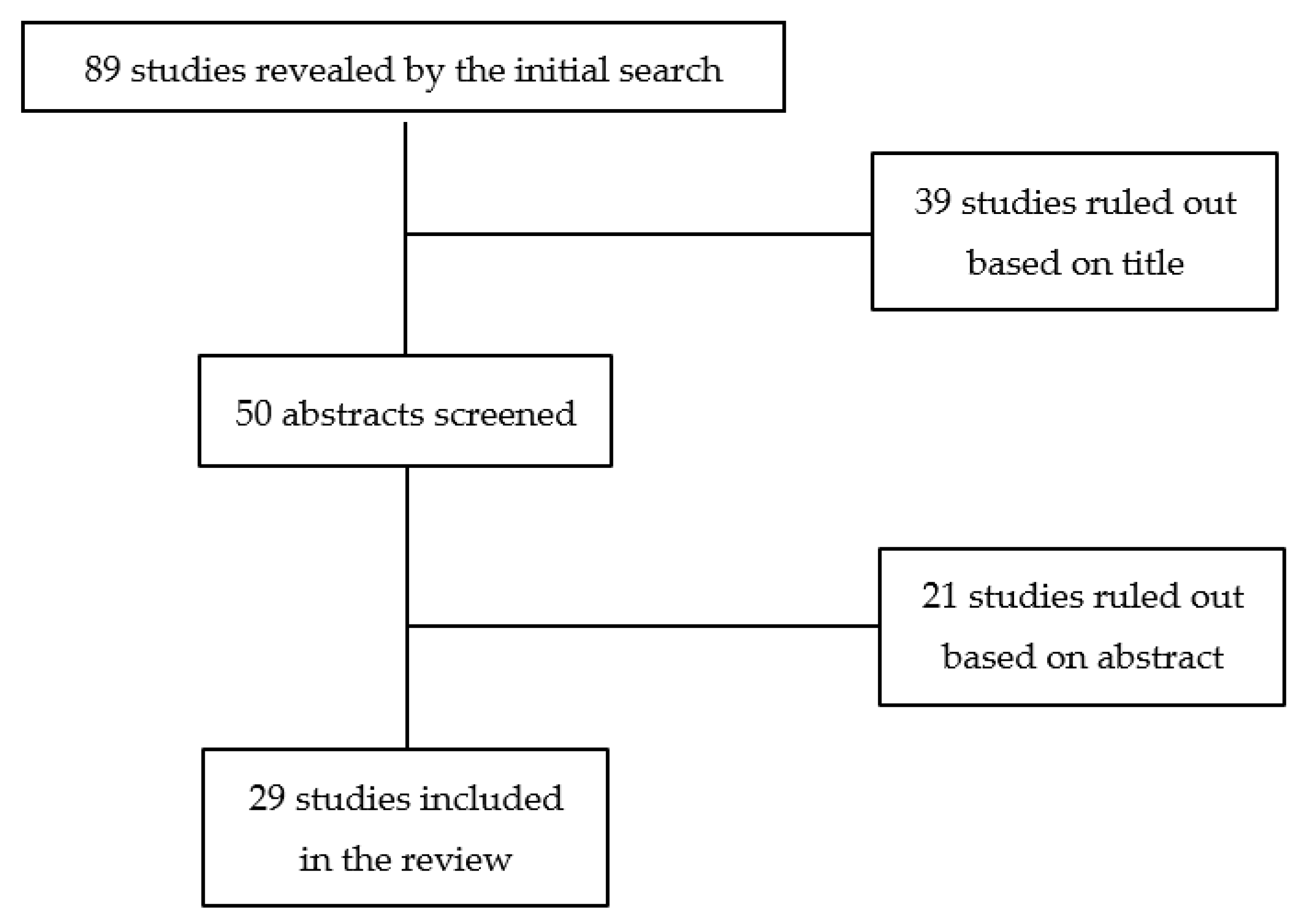Antibiotics 12 00452 g001 Antibiotics 12 00452 g001