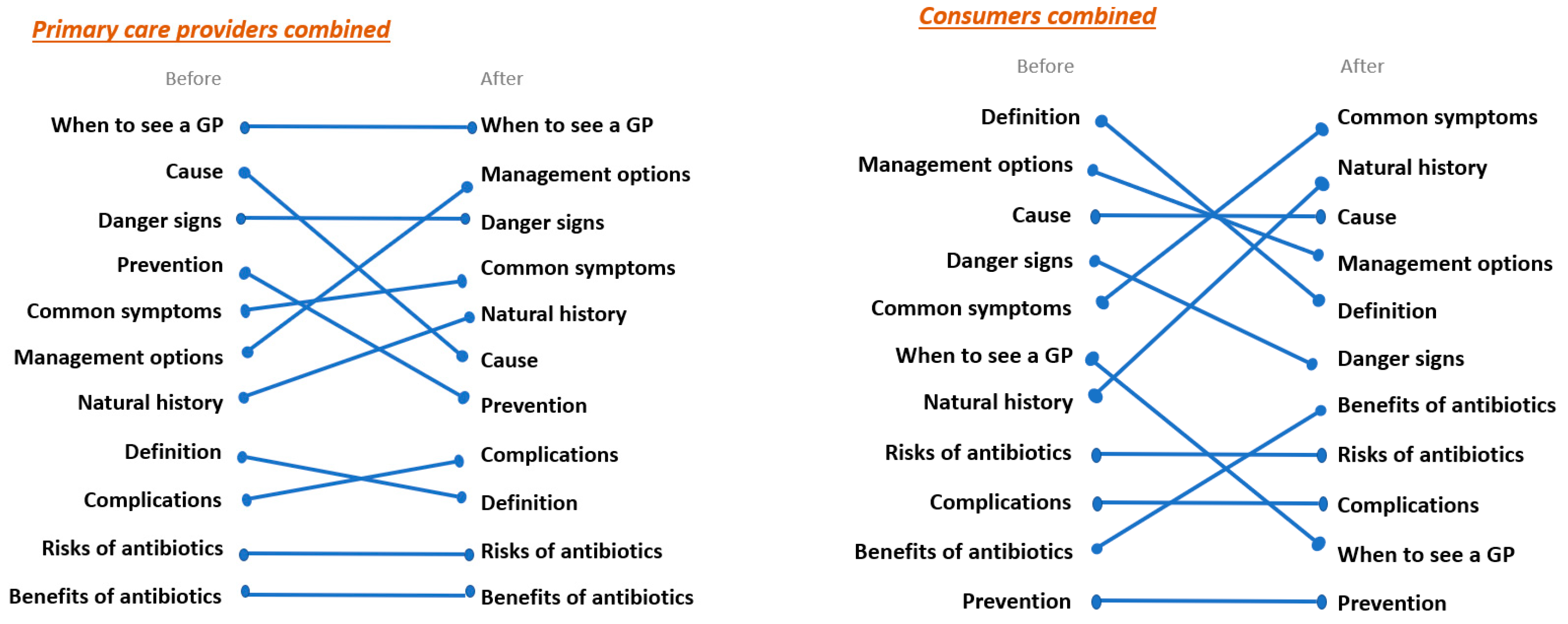 Antibiotics 12 00458 g001 Antibiotics 12 00458 g001