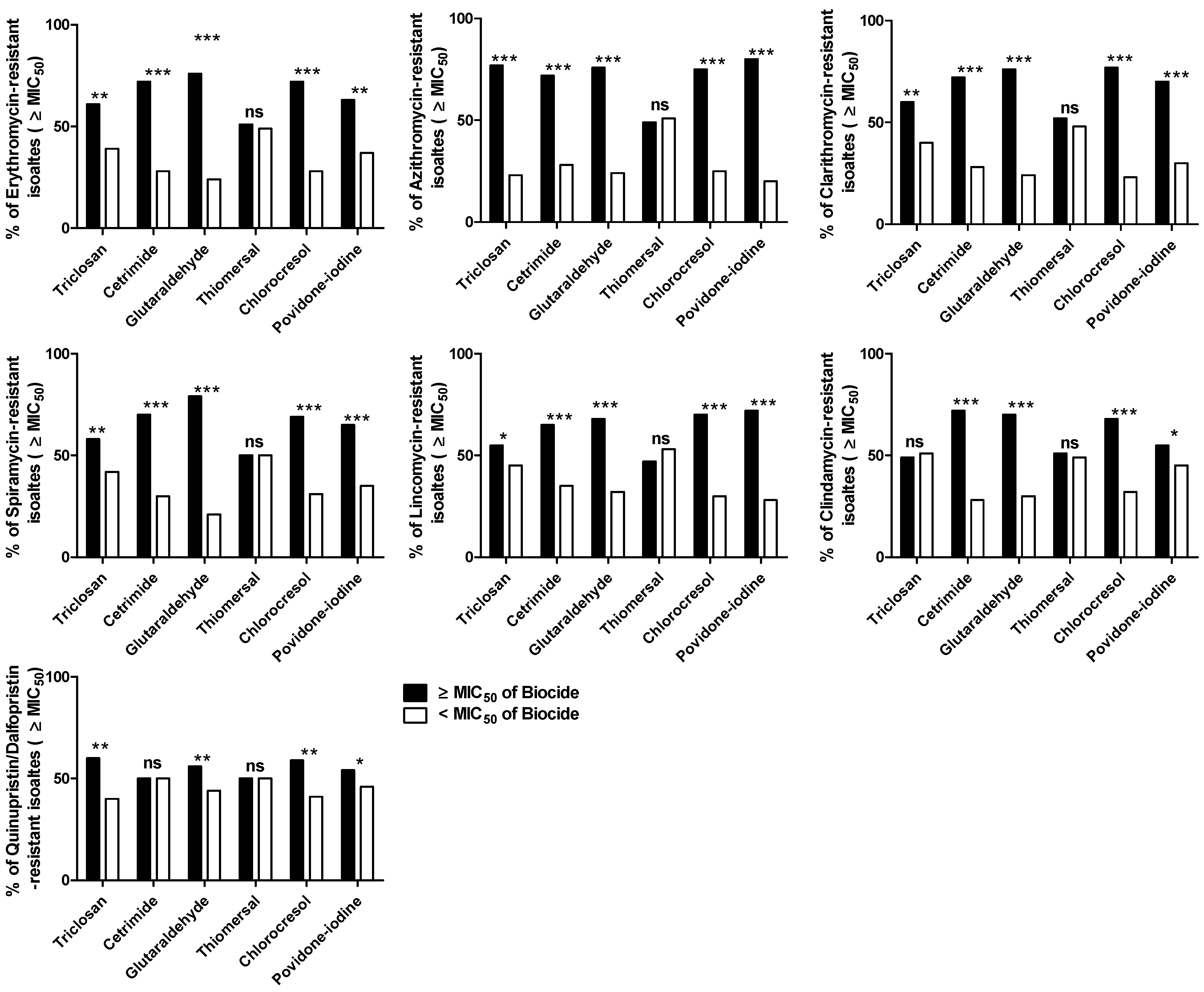 Antibiotics 12 00461 g006
