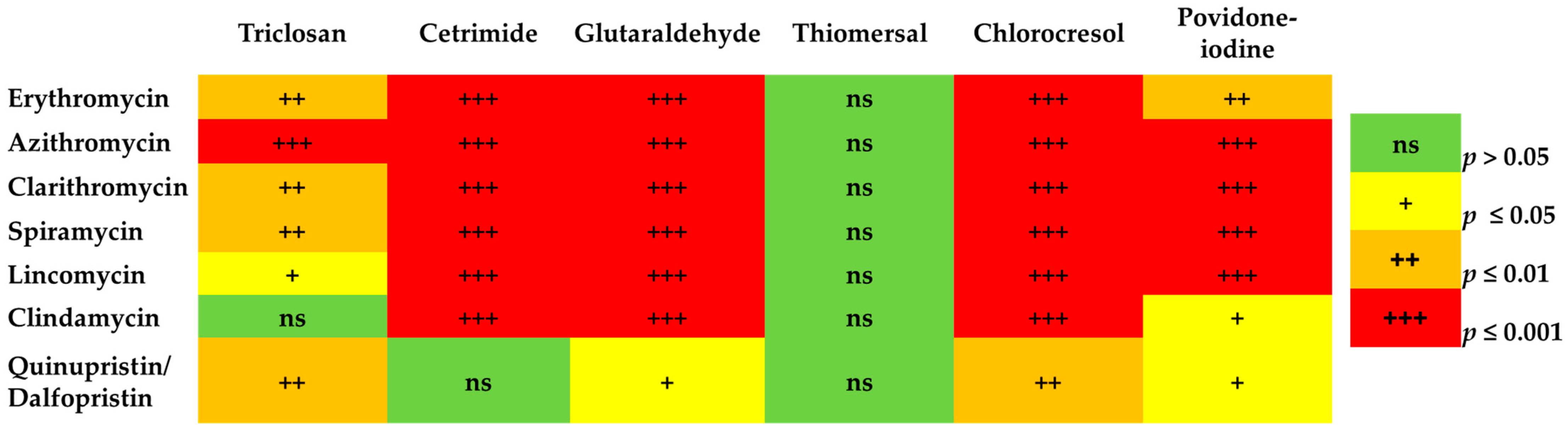 Antibiotics 12 00461 g007