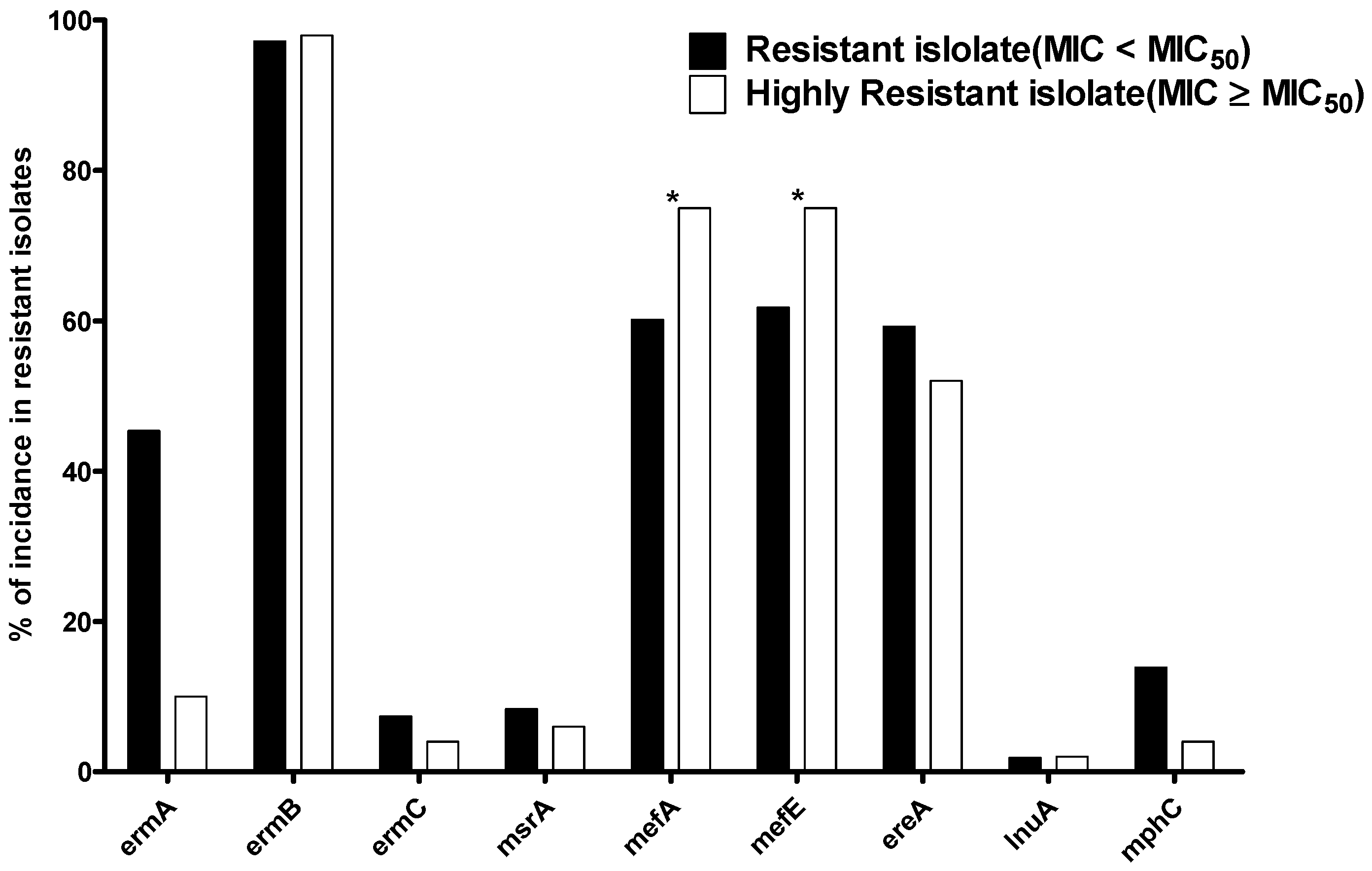 Antibiotics 12 00461 g008