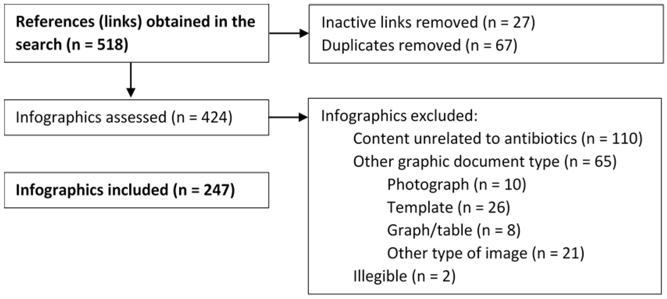 Antibiotics 12 00462 g001 Antibiotics 12 00462 g001