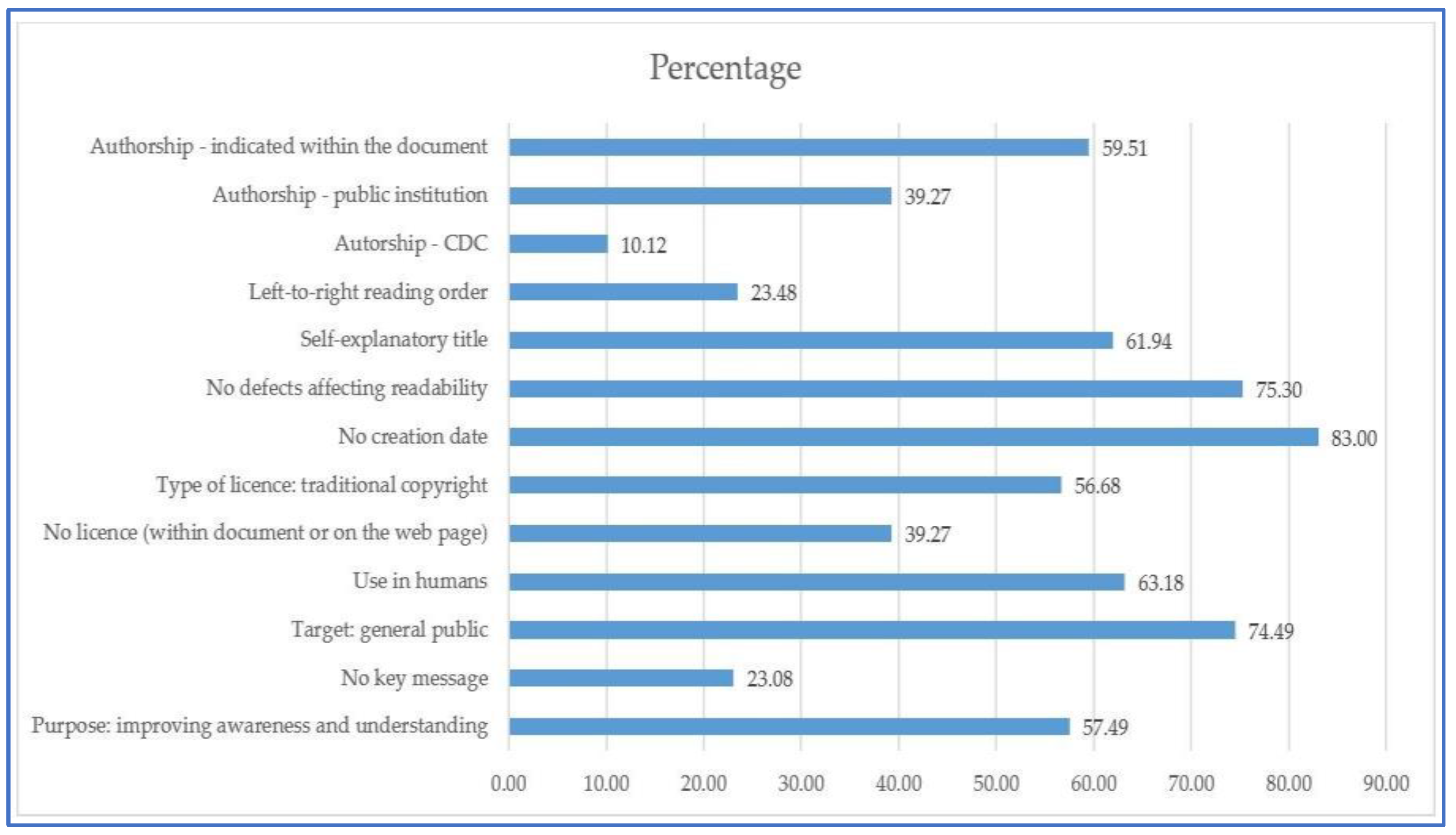 Antibiotics 12 00462 g002 Antibiotics 12 00462 g002