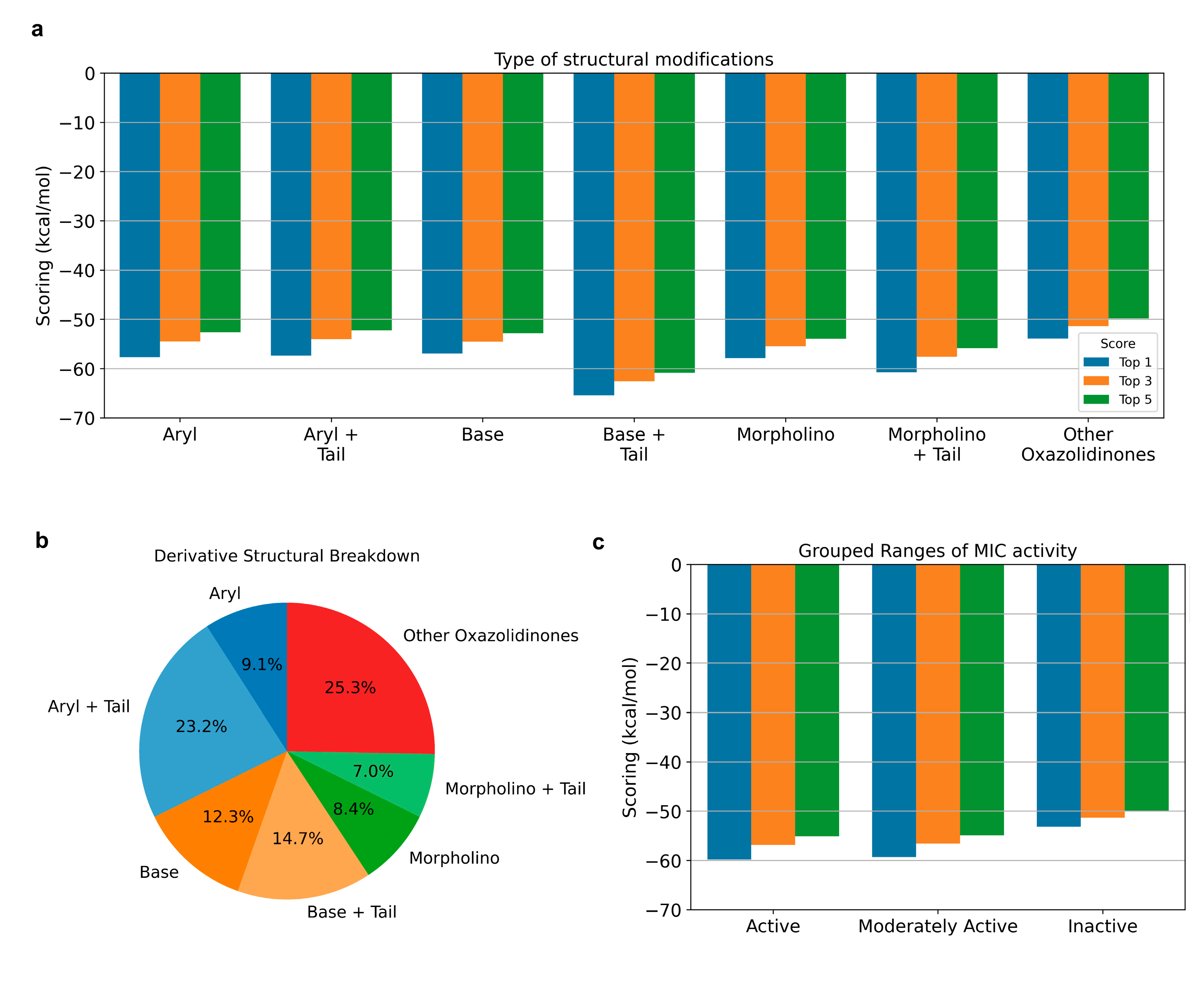 Antibiotics 12 00463 g006 Antibiotics 12 00463 g006