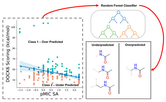Comparative Assessment of Docking Programs for Docking and Virtual ...
