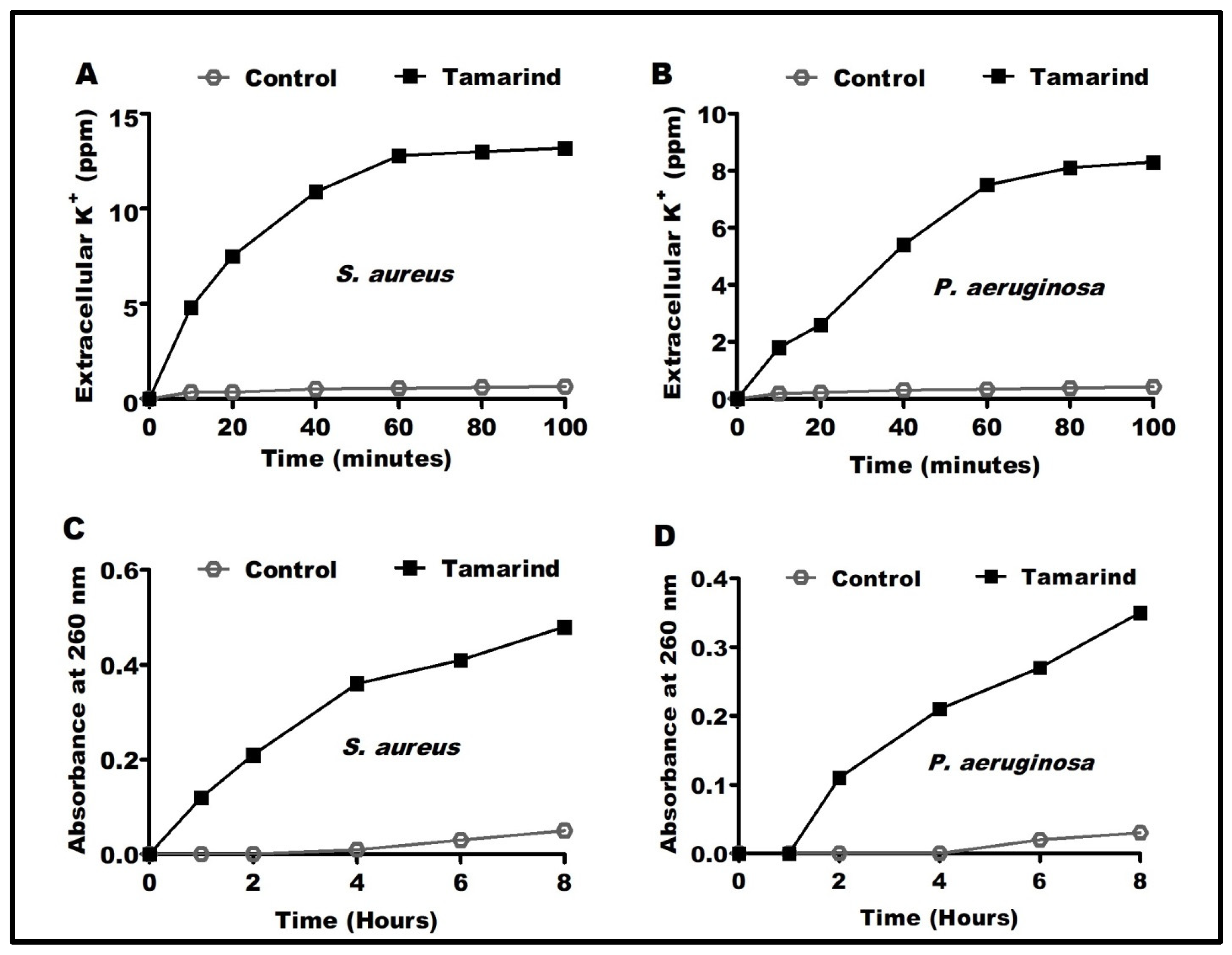 Antibiotics 12 00464 g001 Antibiotics 12 00464 g001