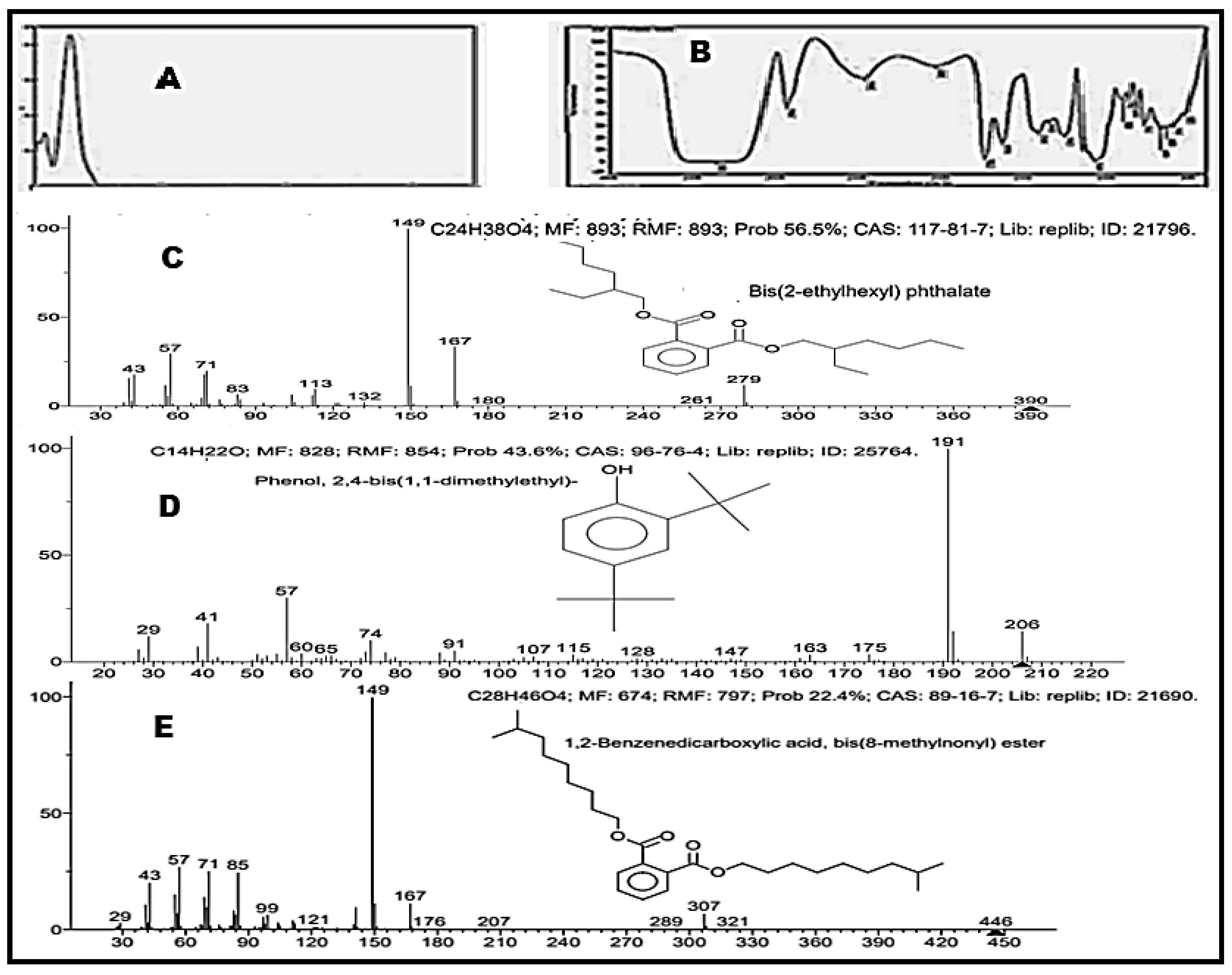 Antibiotics 12 00464 g003 Antibiotics 12 00464 g003
