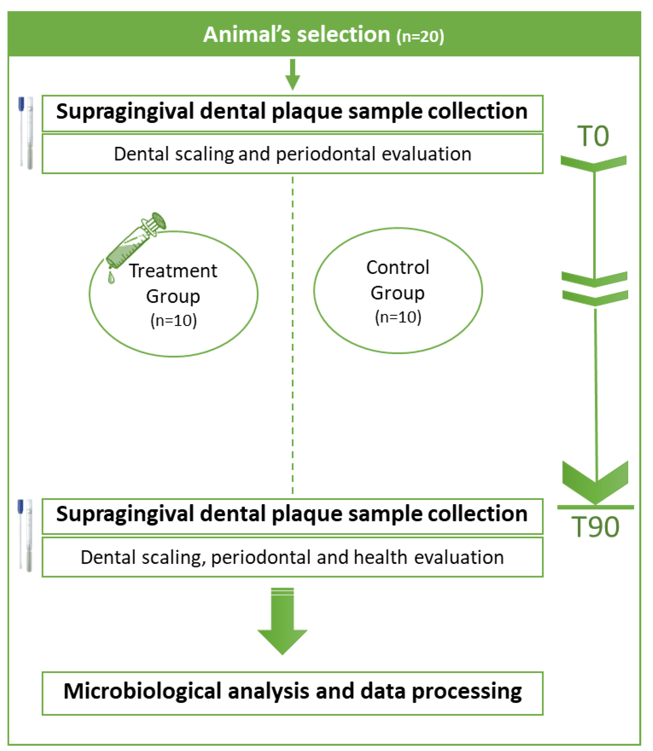 Antibiotics 12 00468 g002