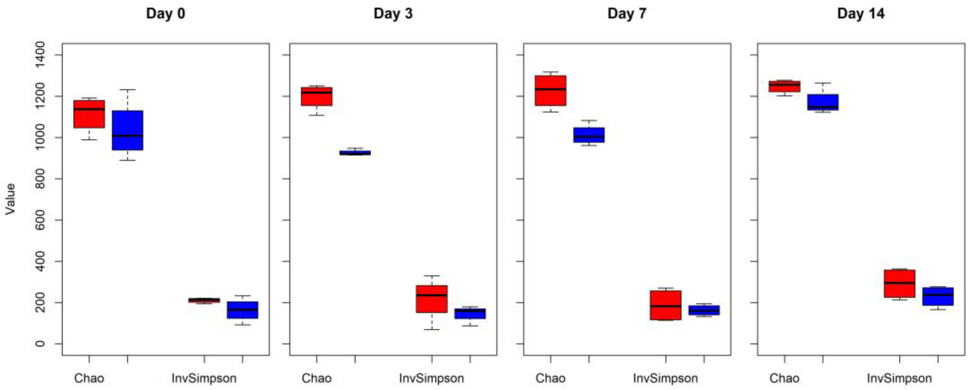 Antibiotics 12 00470 g001