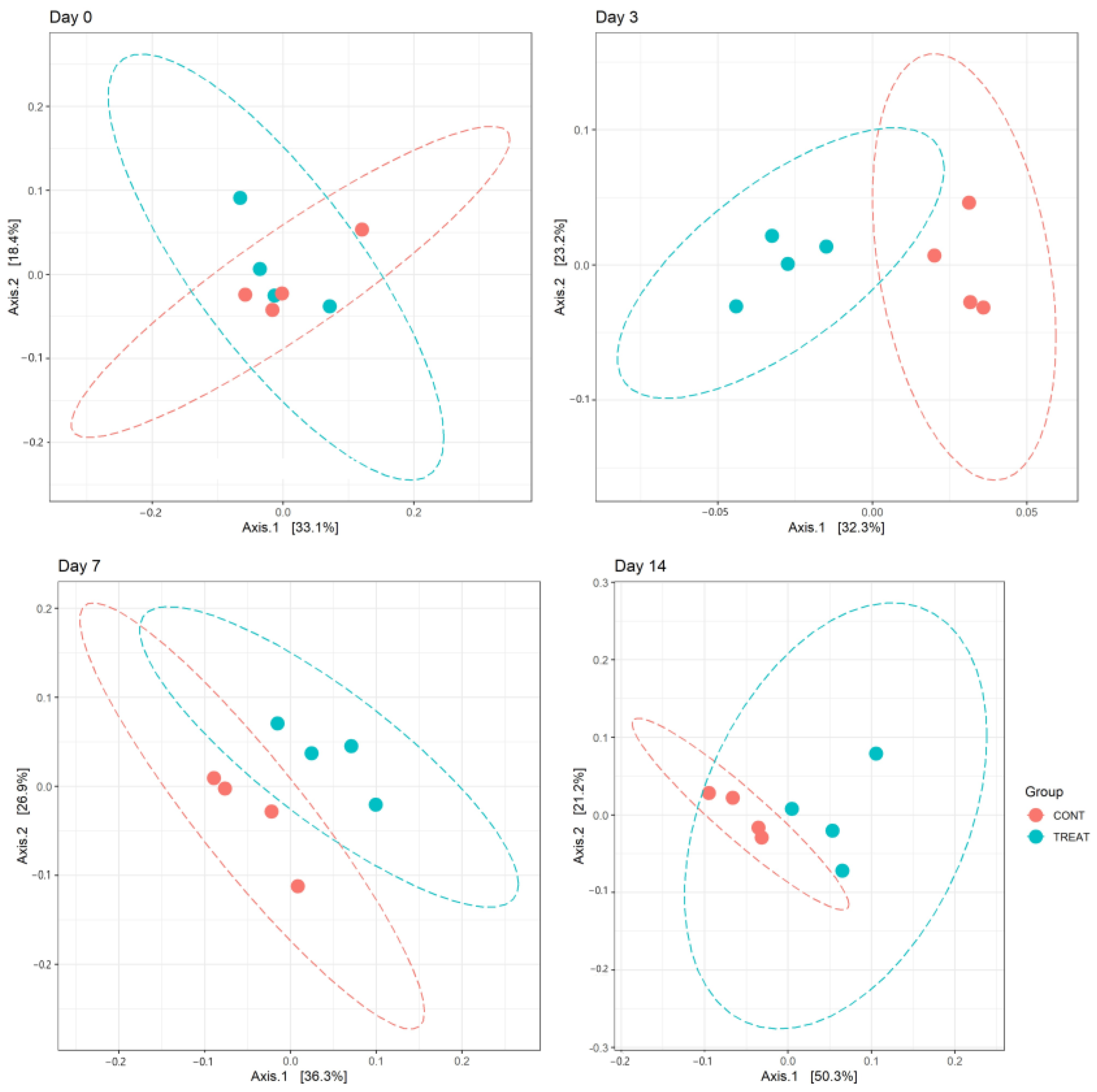 Antibiotics 12 00470 g002