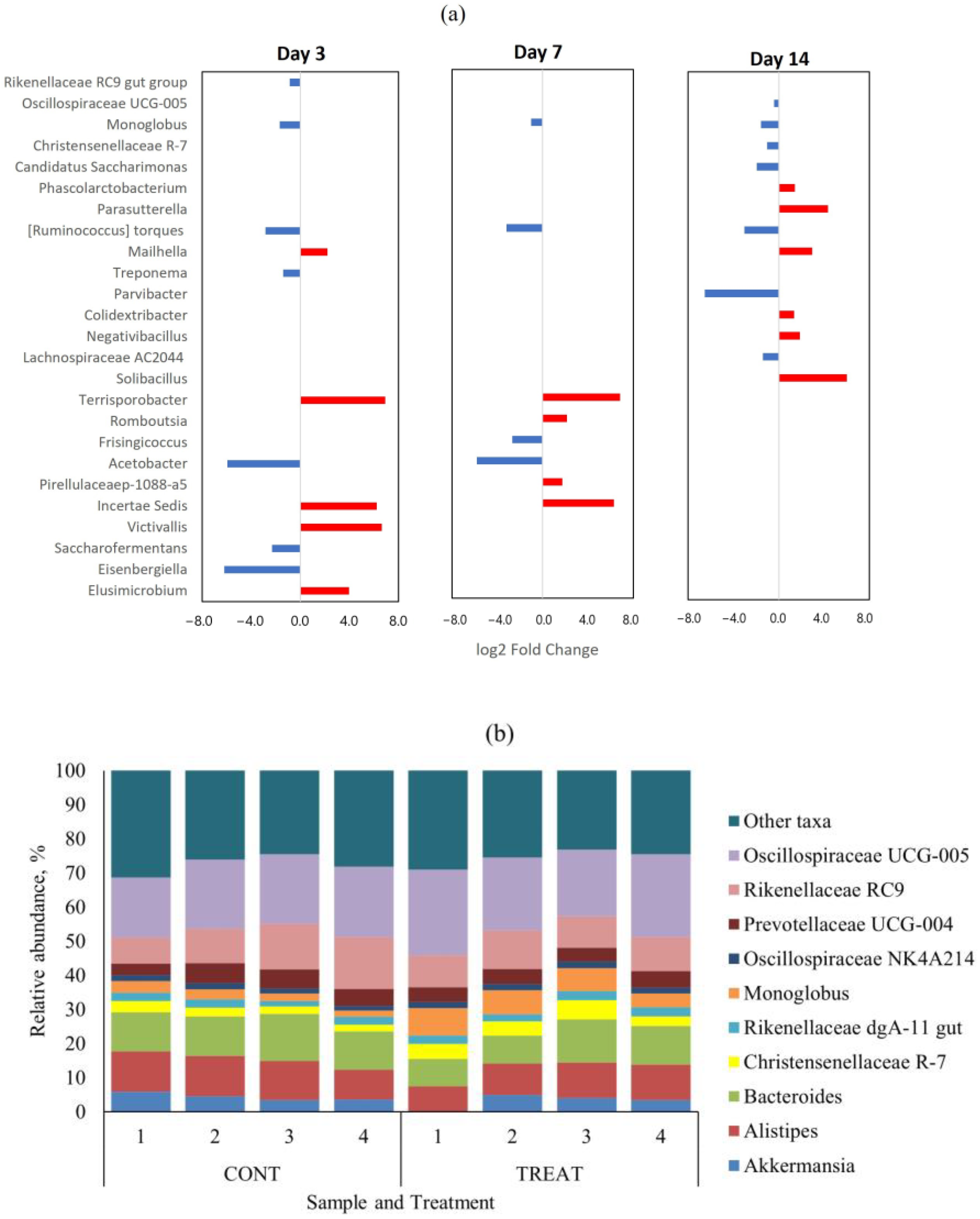 Antibiotics 12 00470 g003