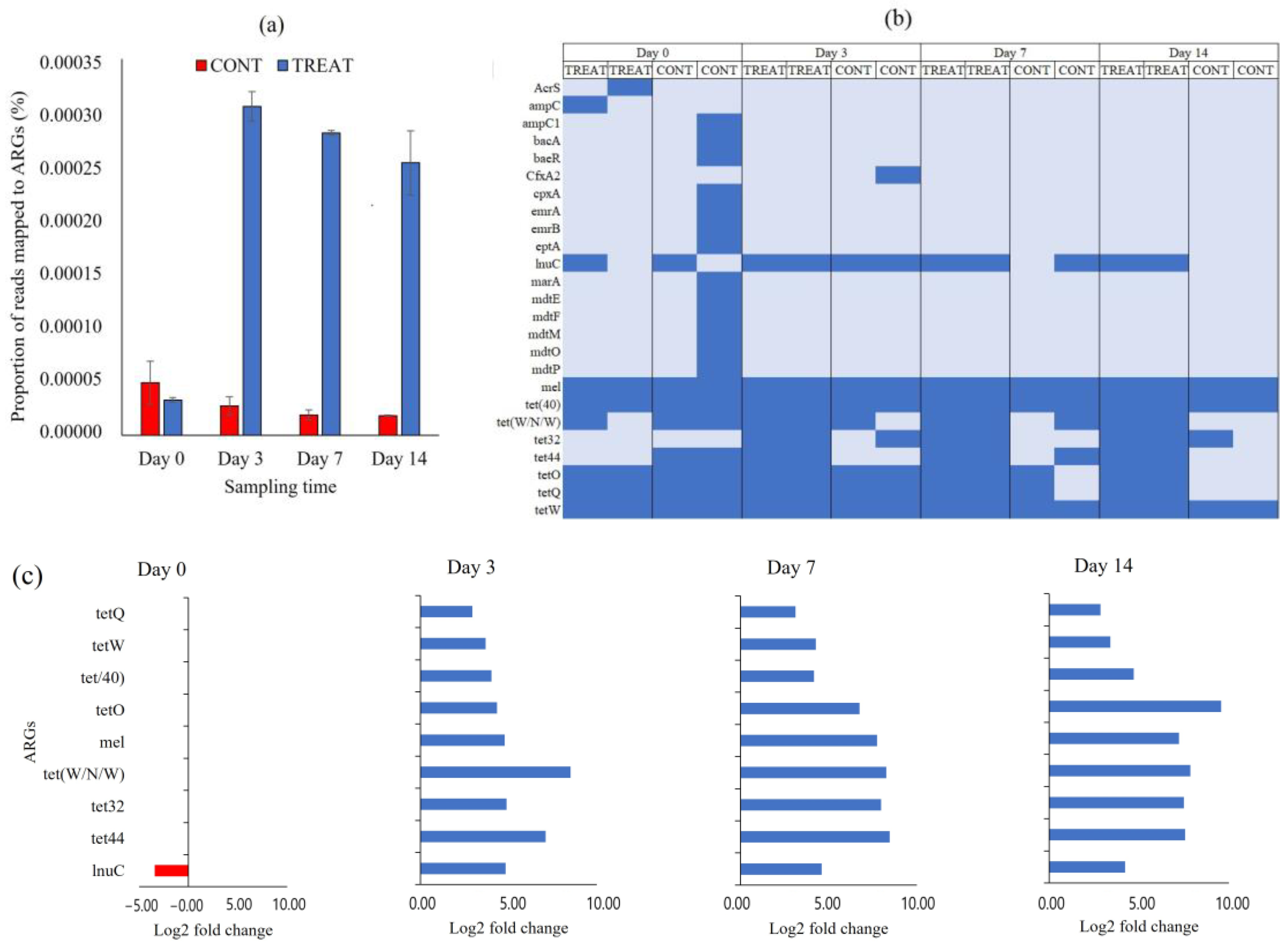 Antibiotics 12 00470 g004