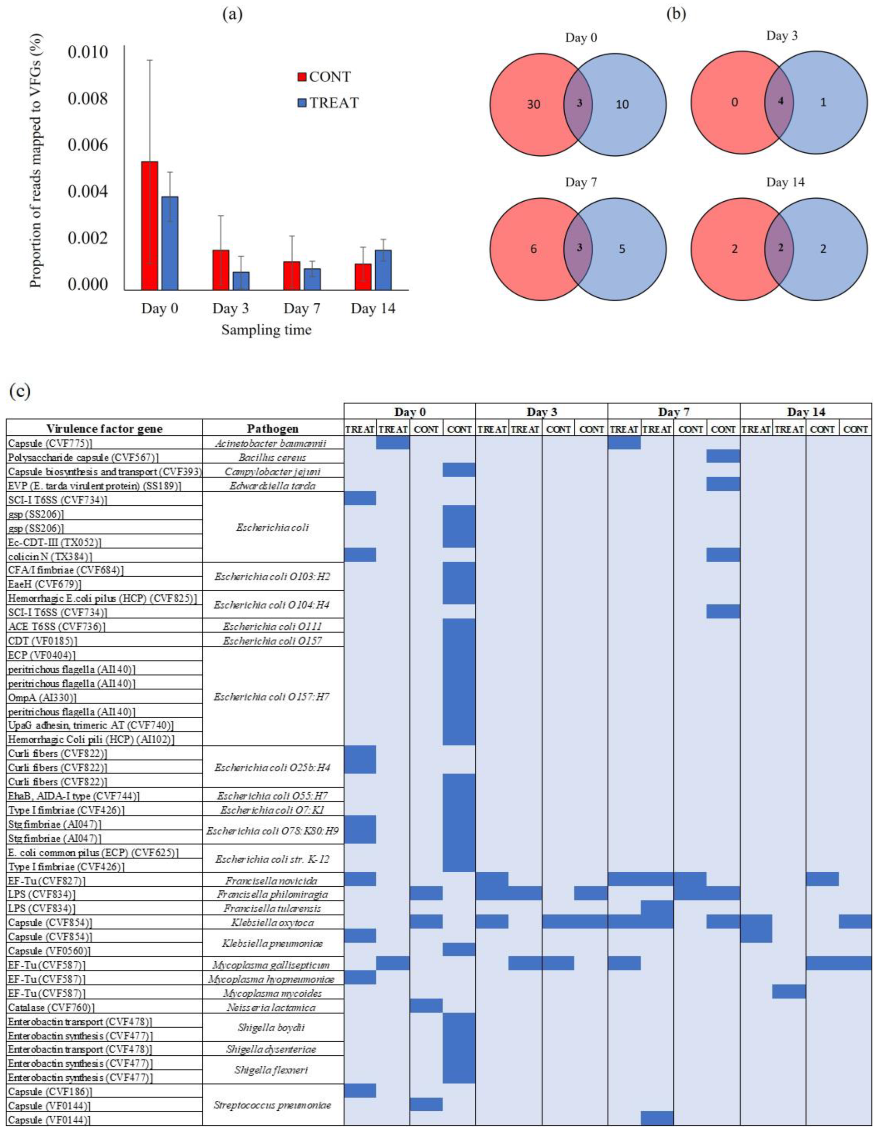 Antibiotics 12 00470 g005