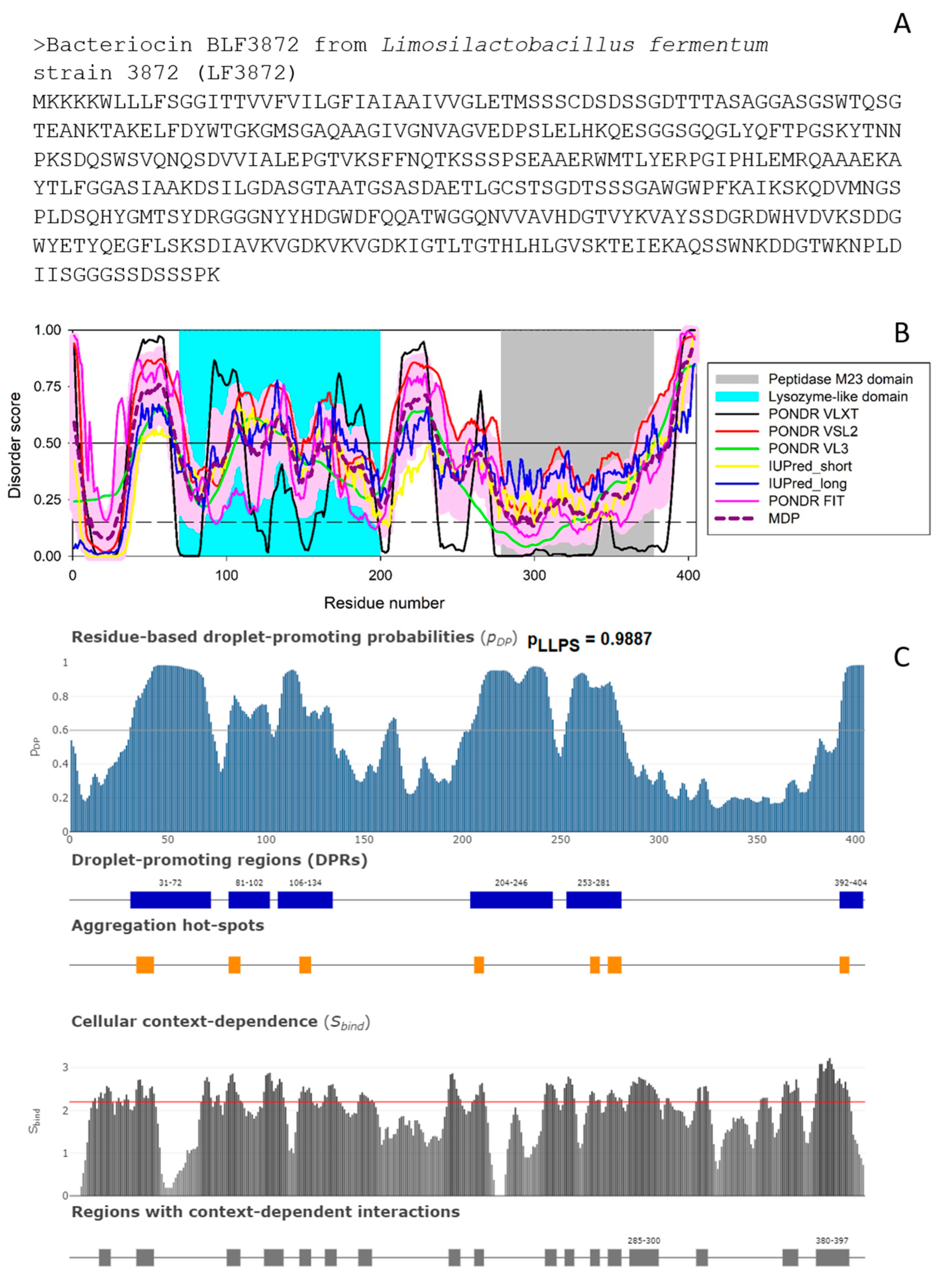 Antibiotics 12 00471 g002