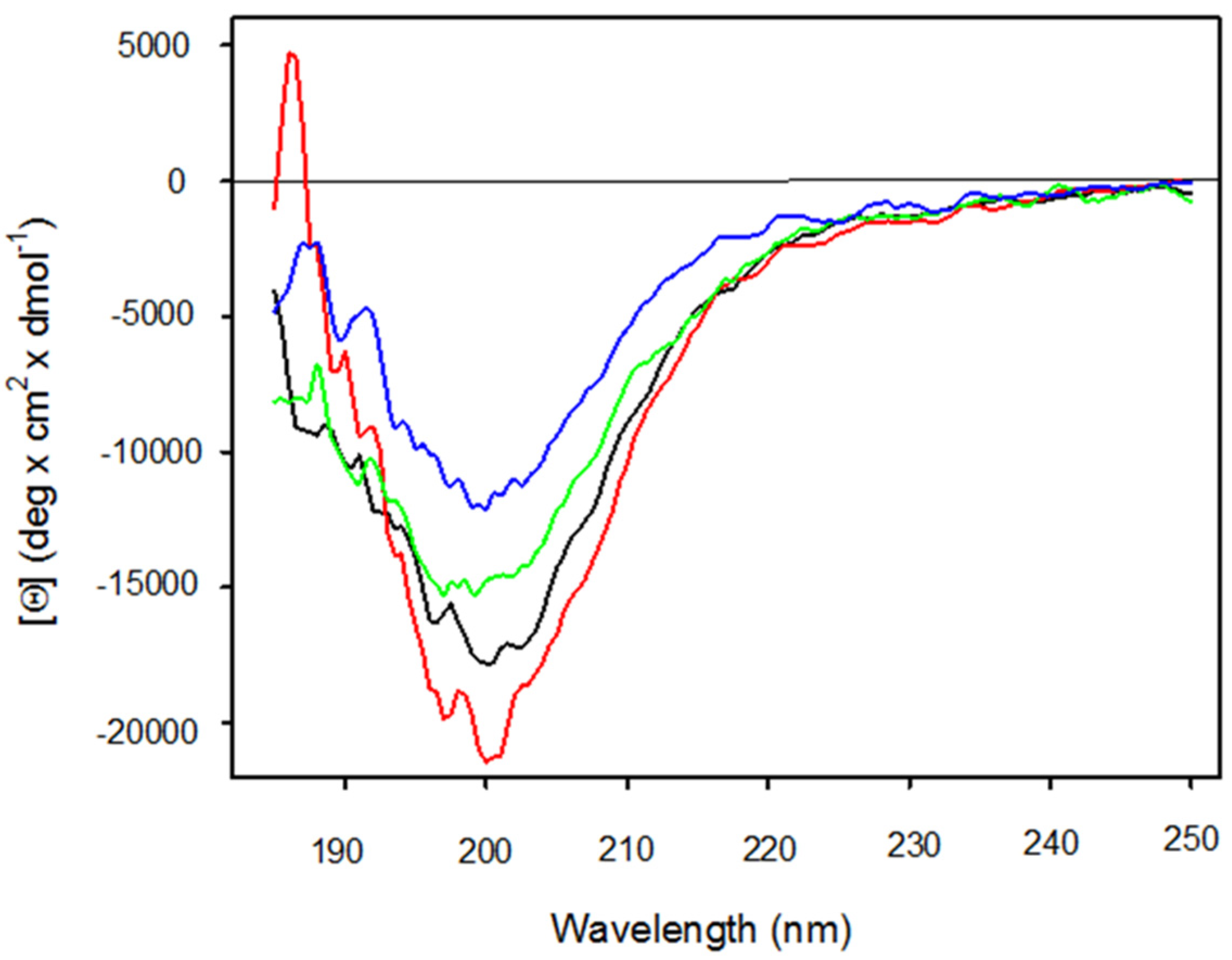 Antibiotics 12 00472 g001 Antibiotics 12 00472 g001