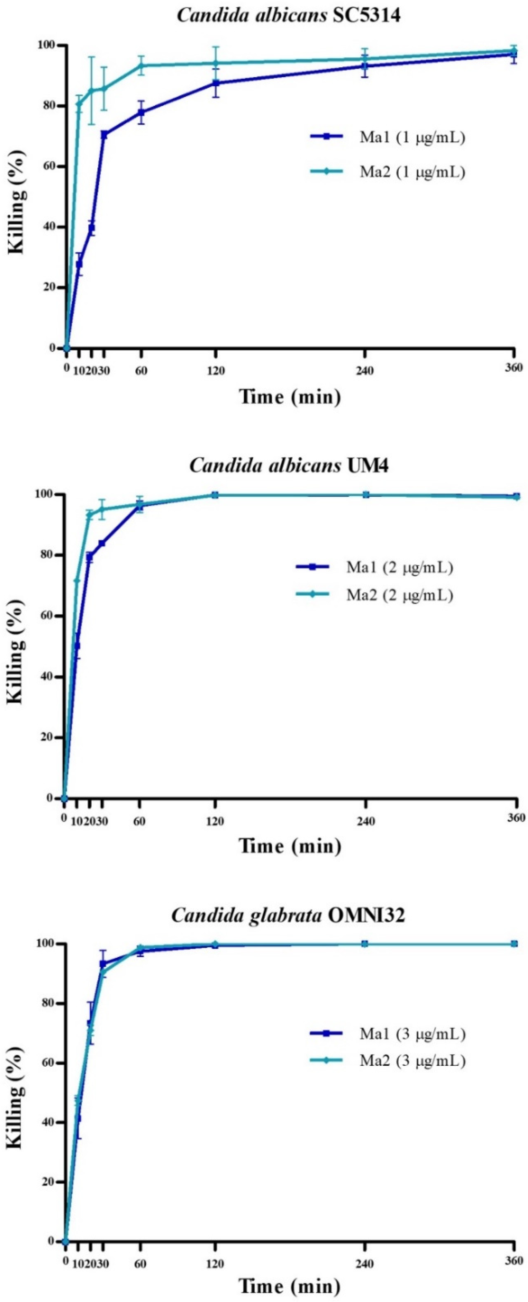 Antibiotics 12 00472 g002 Antibiotics 12 00472 g002