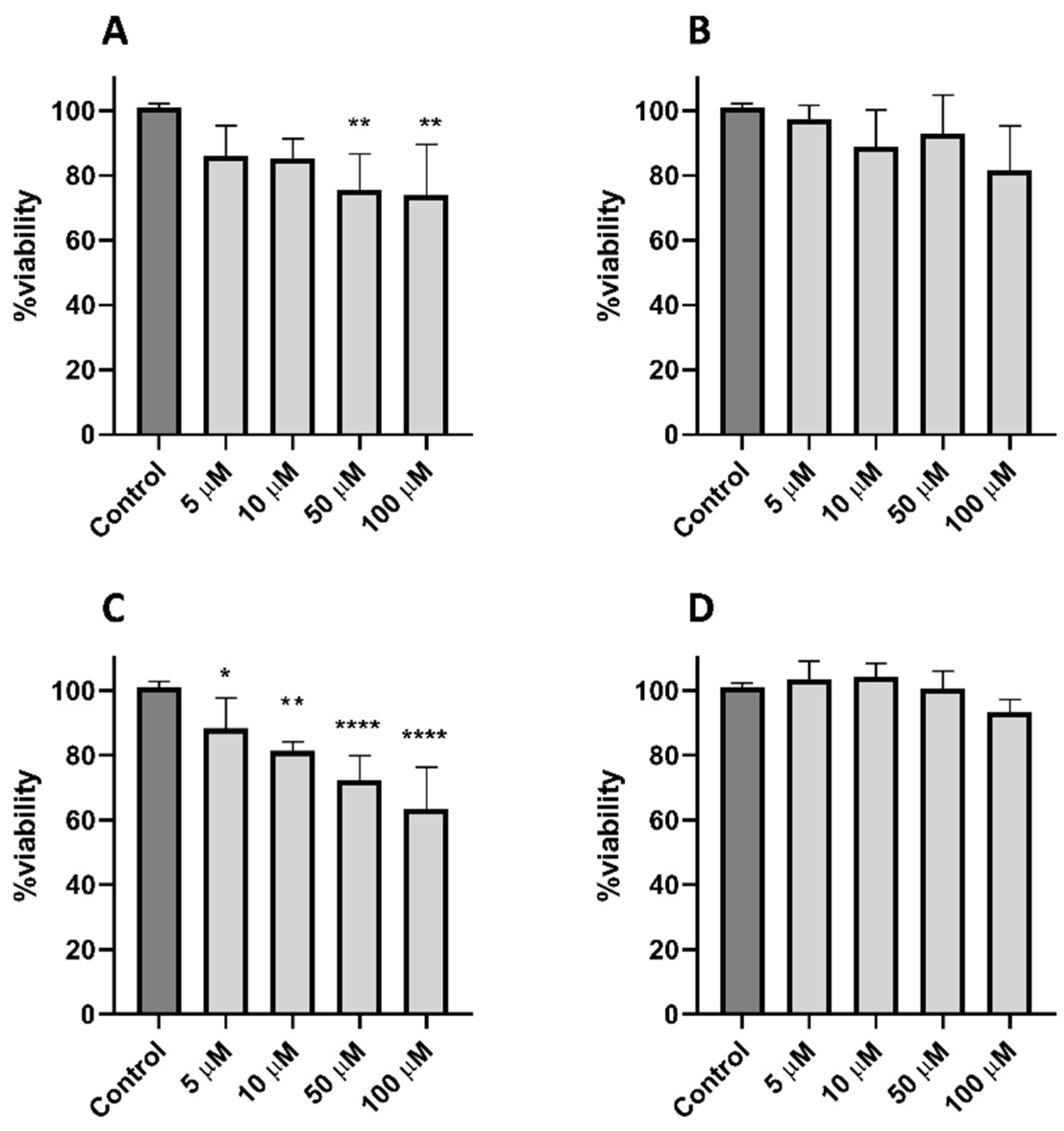 Antibiotics 12 00472 g006 Antibiotics 12 00472 g006