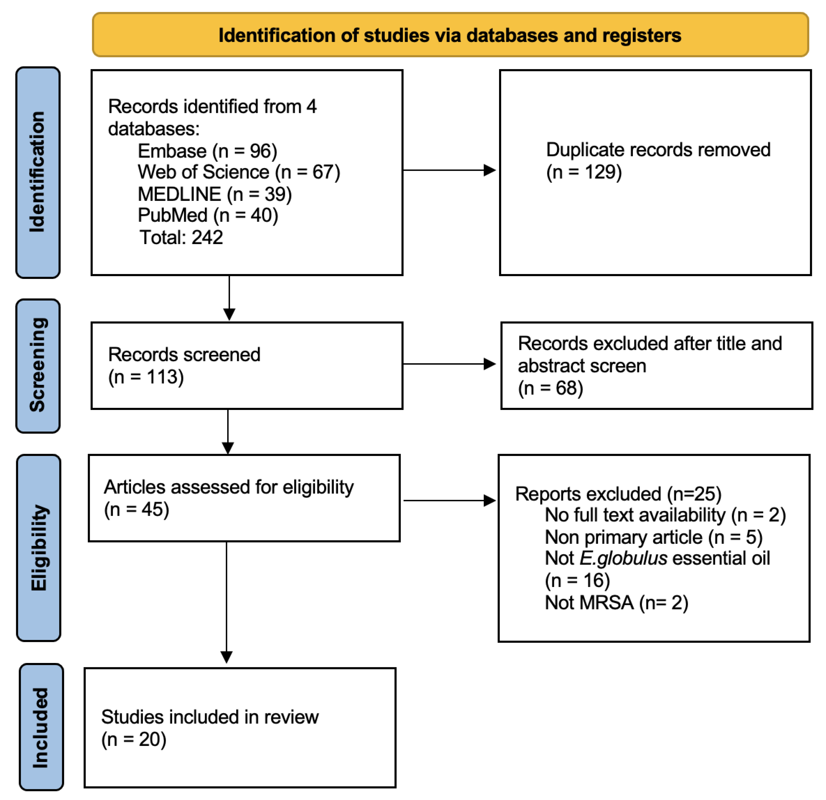Antibiotics 12 00474 g001 Antibiotics 12 00474 g001