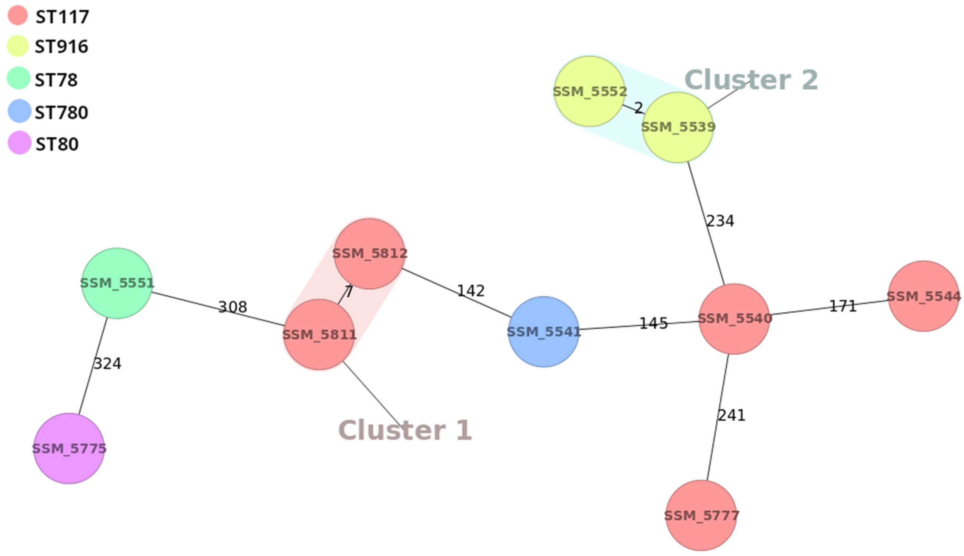 Antibiotics 12 00476 g002