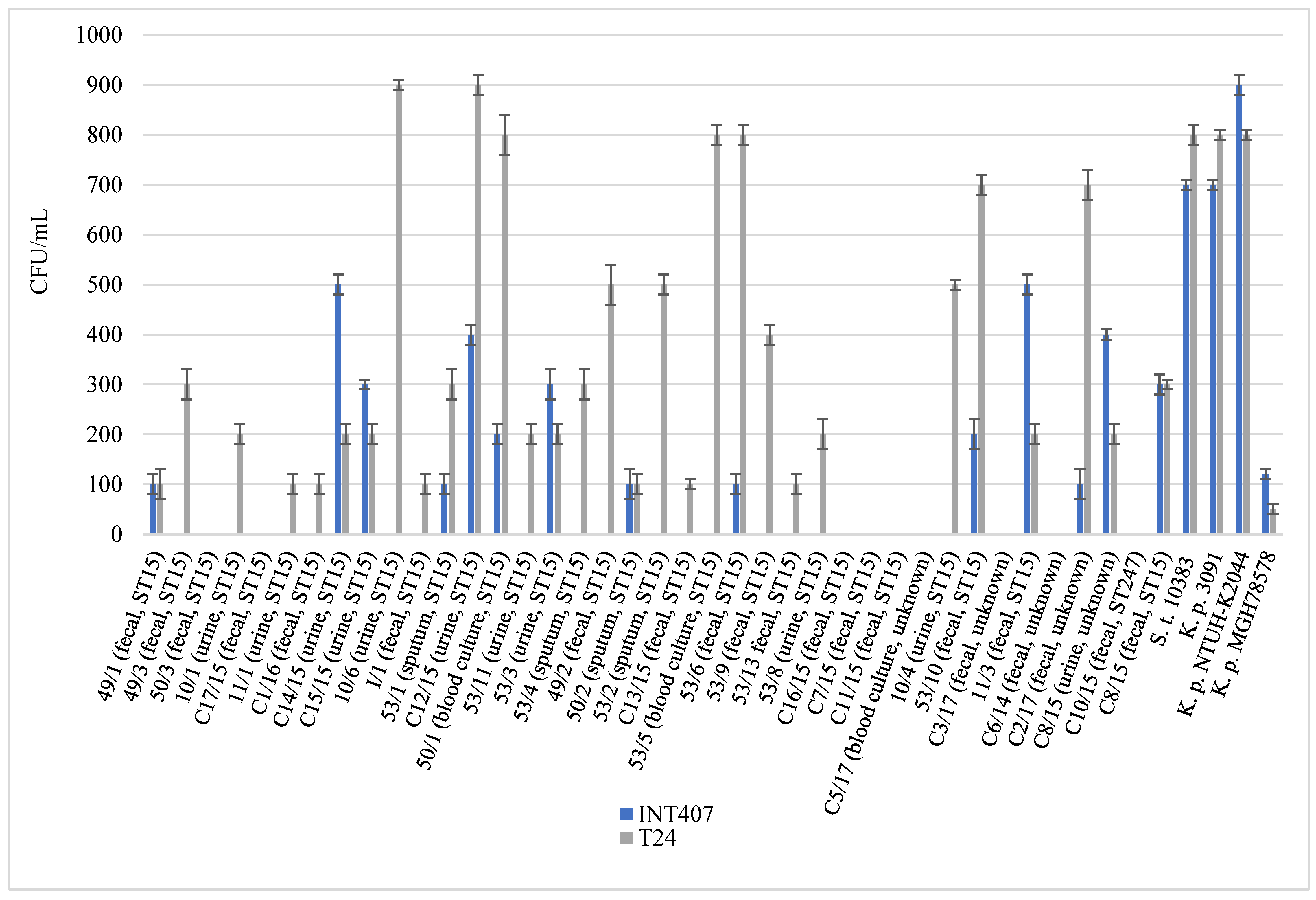 Antibiotics 12 00479 g002 Antibiotics 12 00479 g002