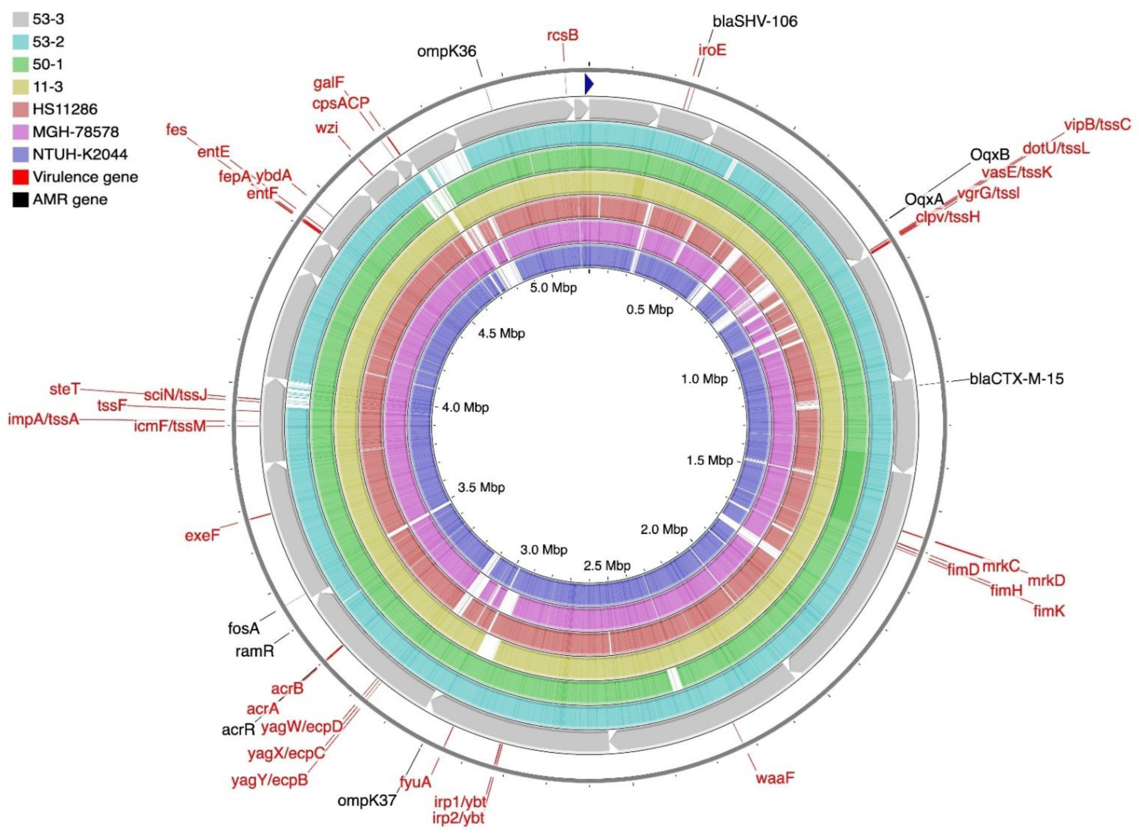 Antibiotics 12 00479 g003 Antibiotics 12 00479 g003