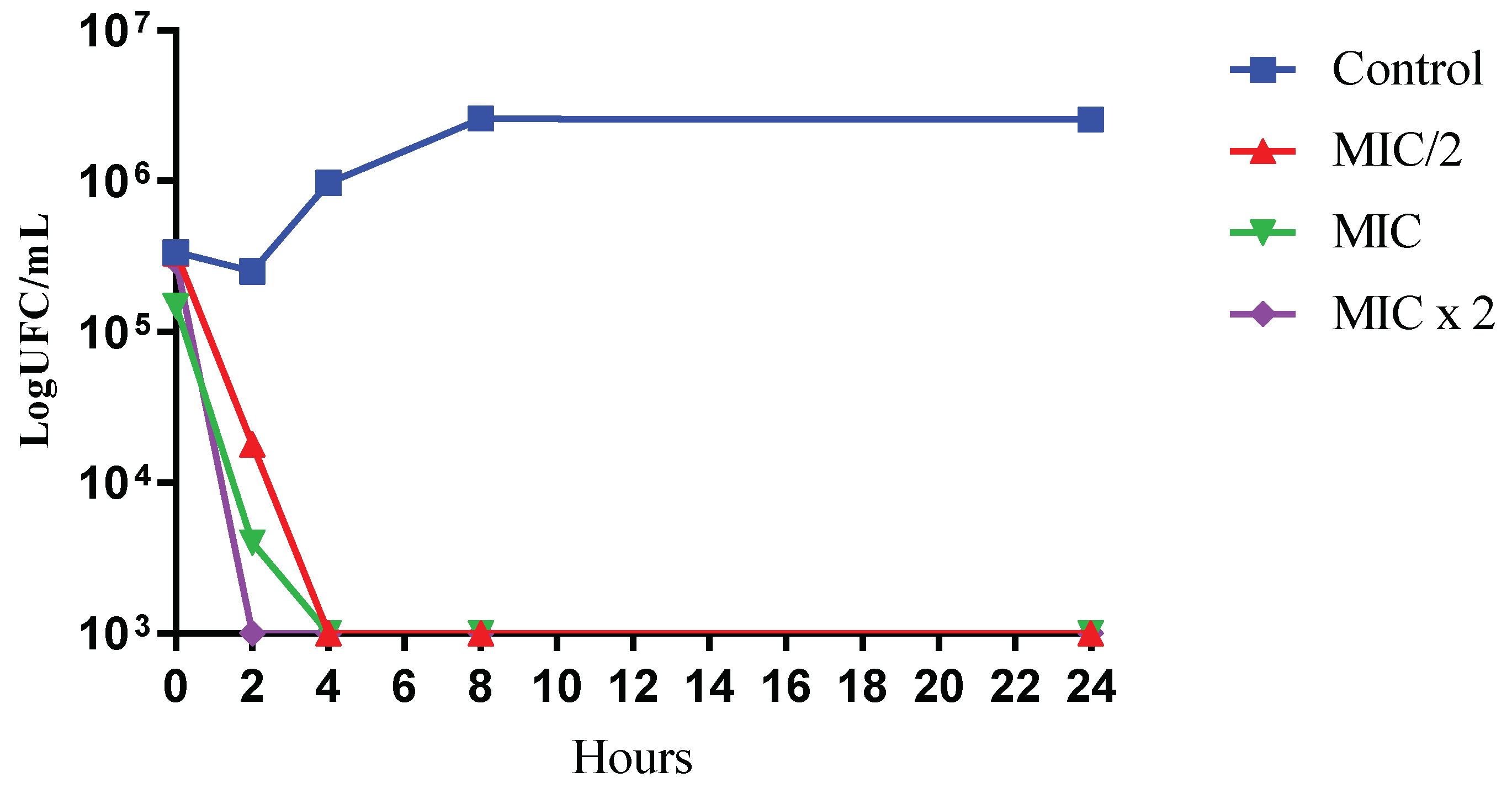 Antibiotics 12 00480 g002