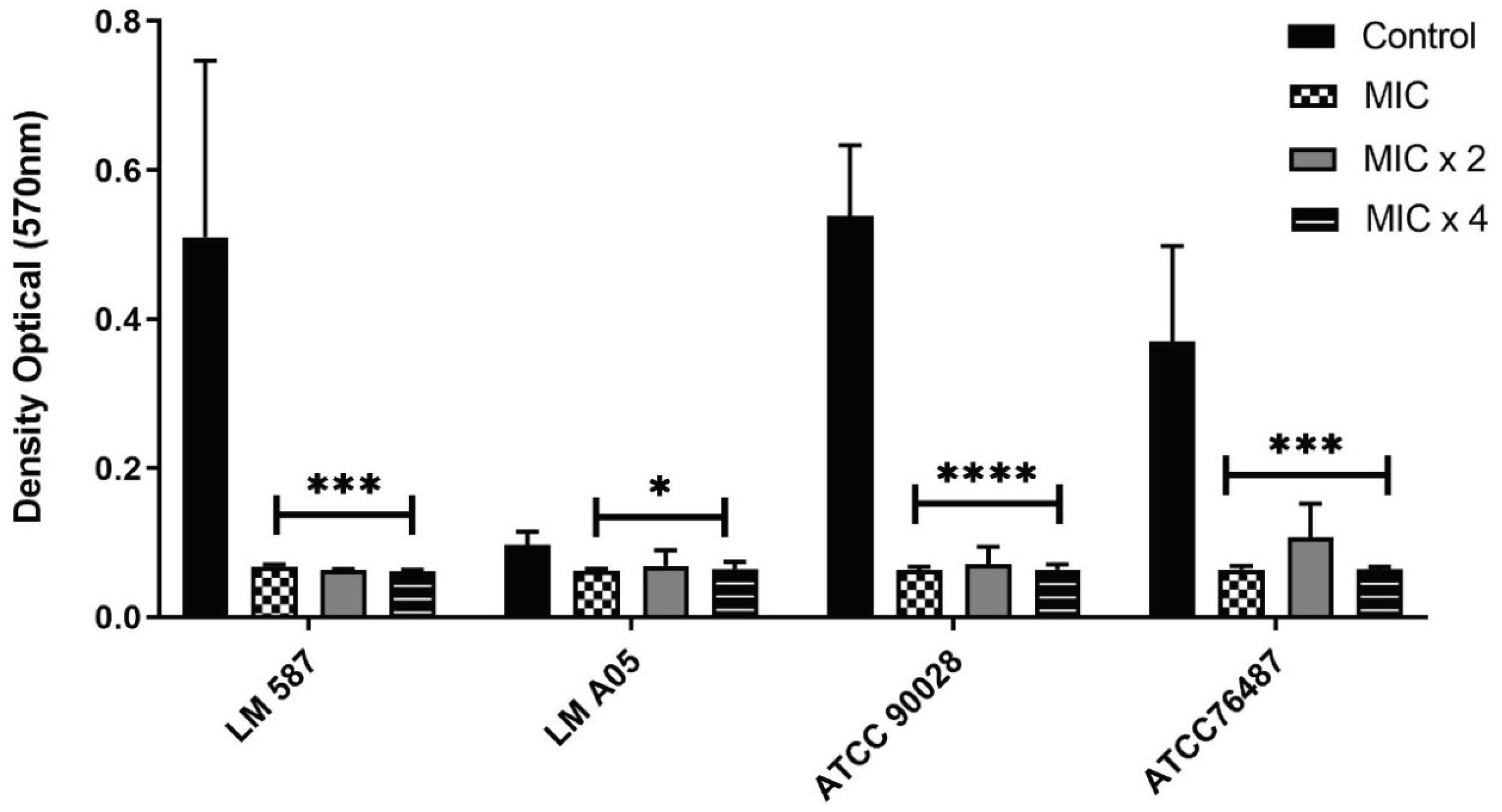 Antibiotics 12 00480 g003