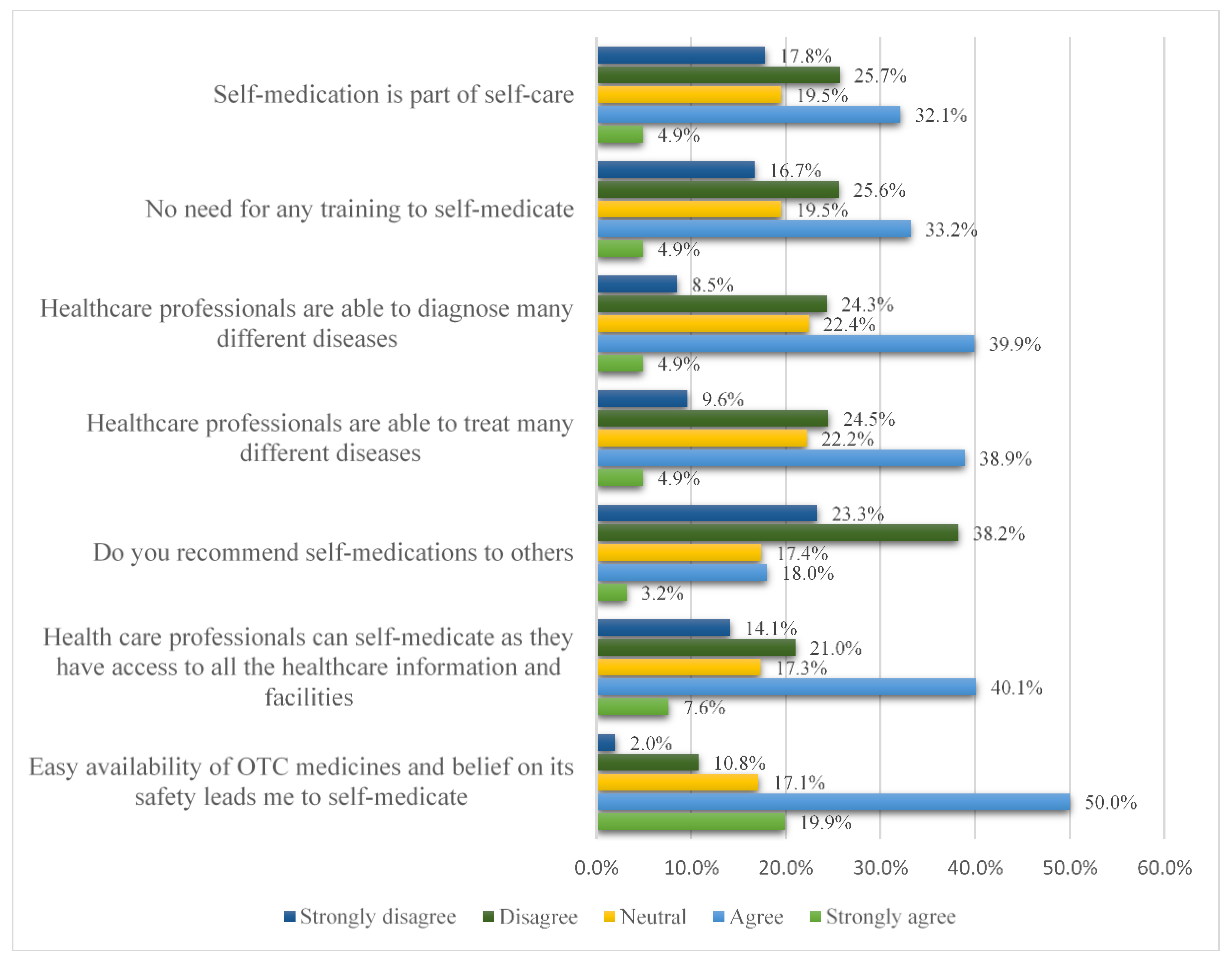 Antibiotics 12 00481 g002 Antibiotics 12 00481 g002