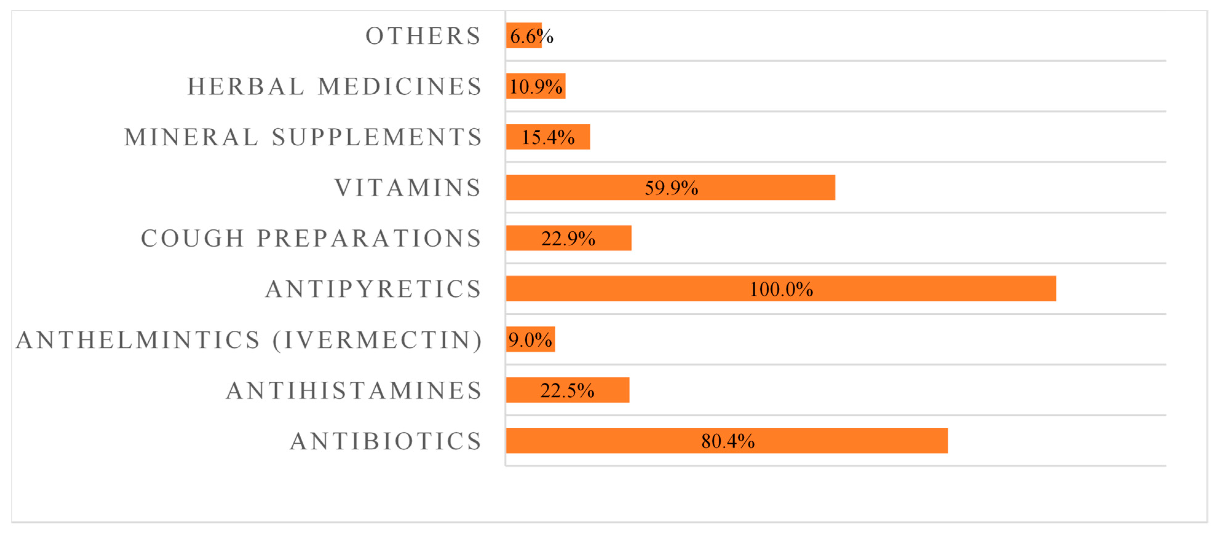 Antibiotics 12 00481 g003 Antibiotics 12 00481 g003