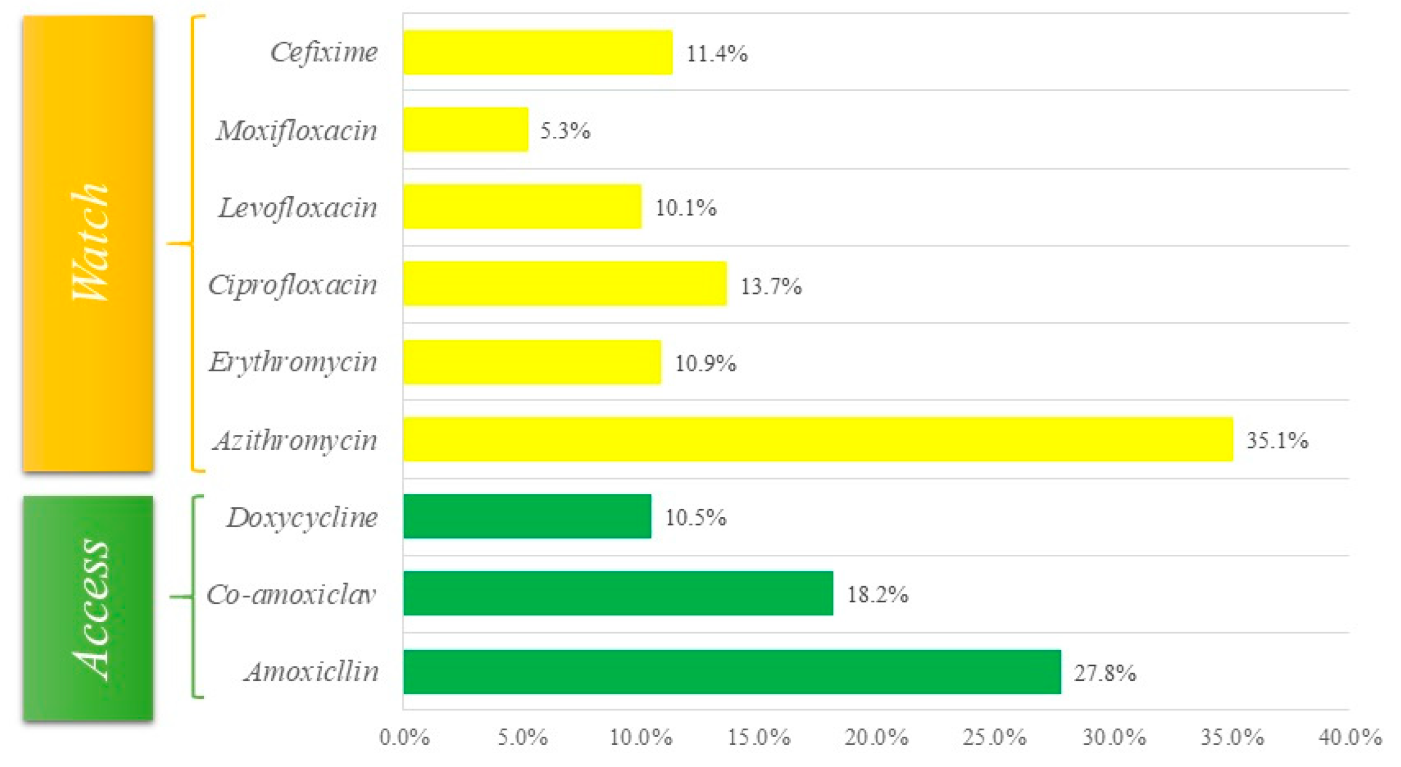 Antibiotics 12 00481 g004 Antibiotics 12 00481 g004