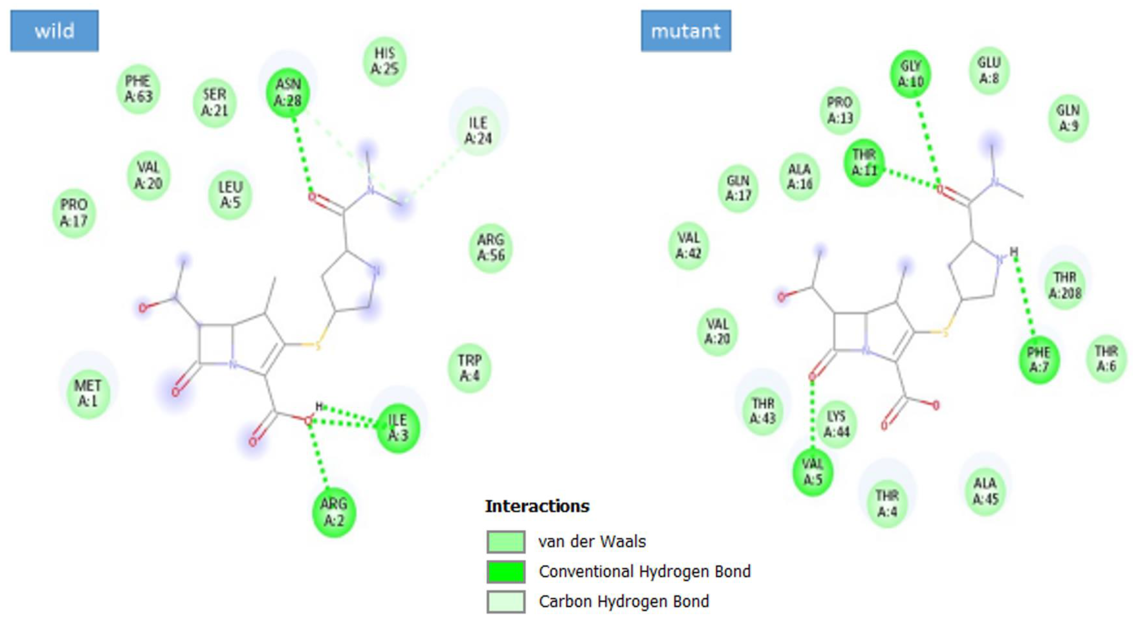 Antibiotics 12 00486 g012 Antibiotics 12 00486 g012