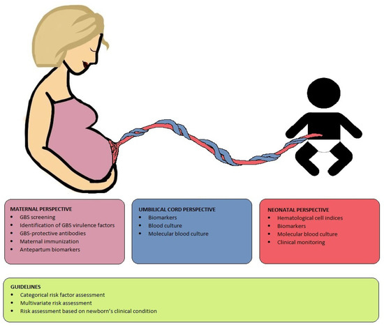 Association between antibiotic treatment during pregnancy and