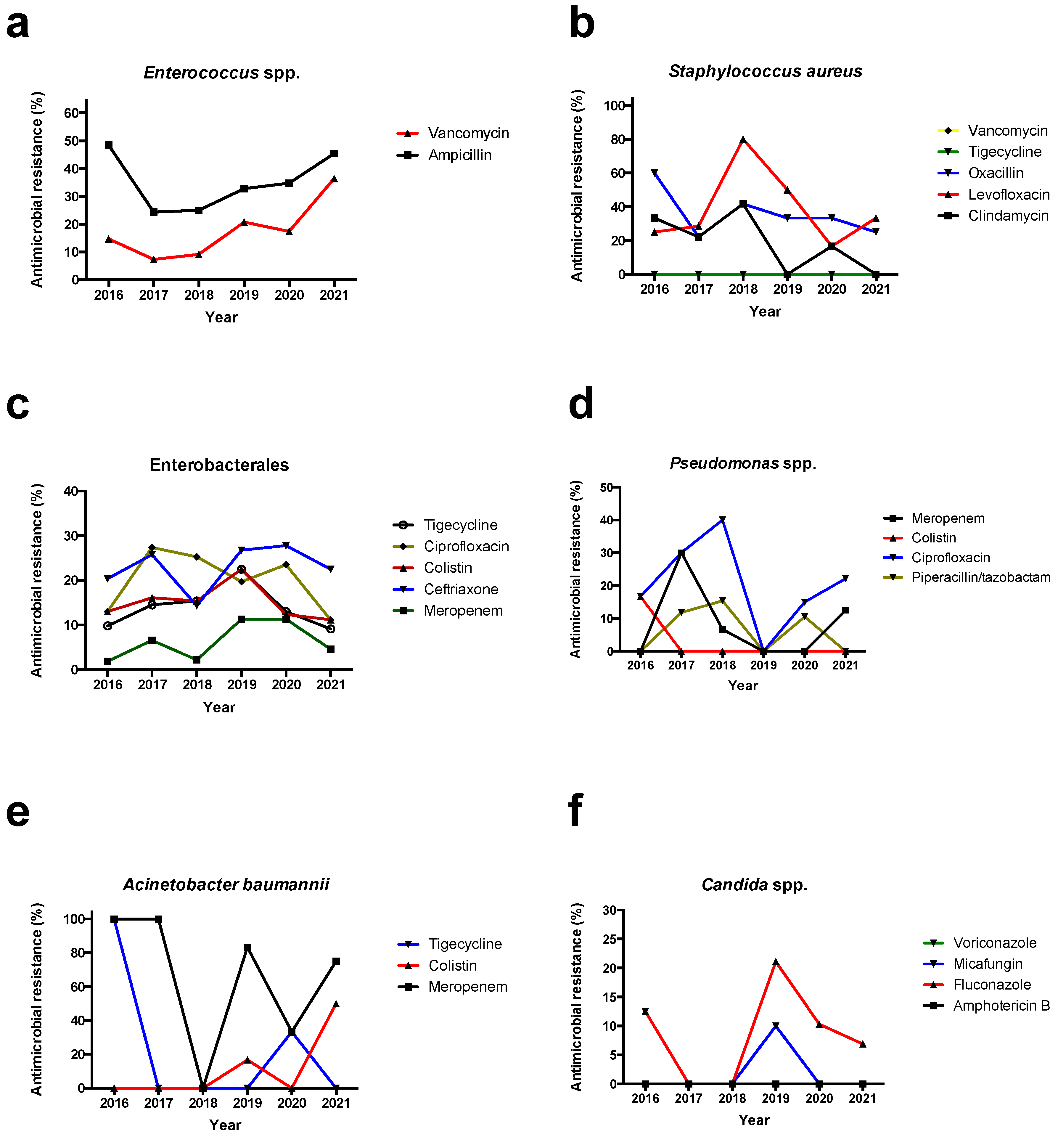 Antibiotics 12 00490 g002