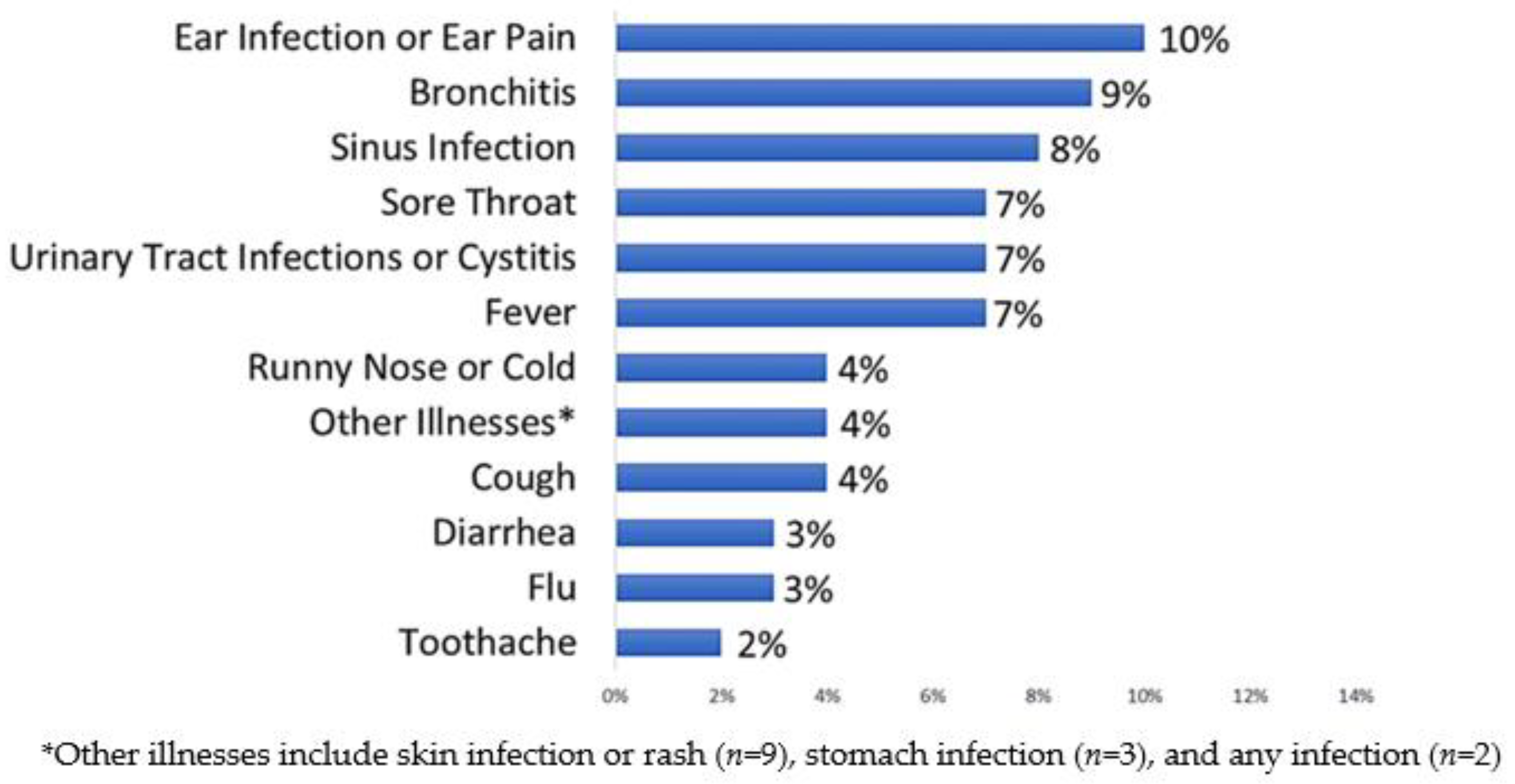 Antibiotics 12 00491 g002 Antibiotics 12 00491 g002
