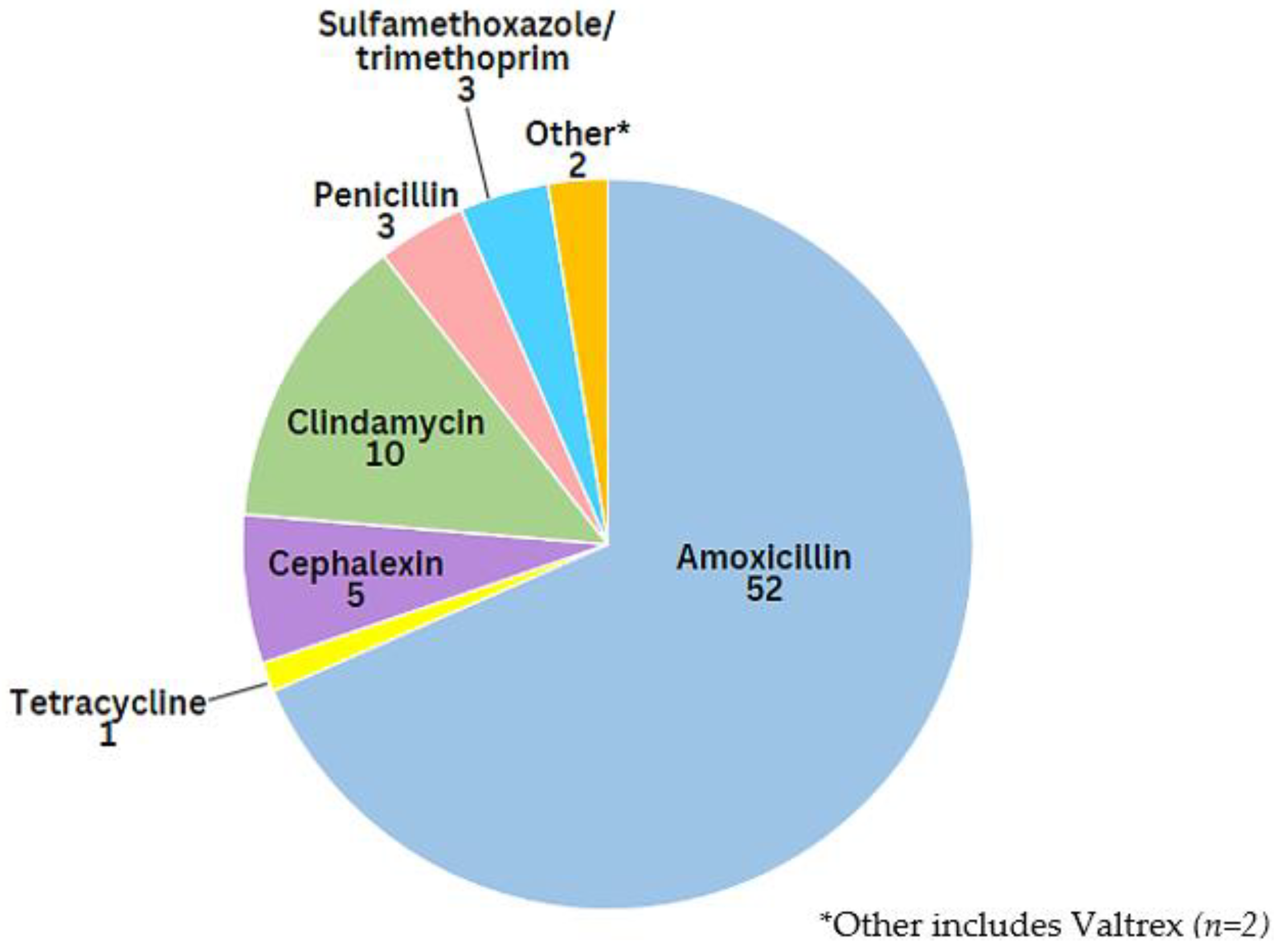 Antibiotics 12 00491 g003 Antibiotics 12 00491 g003