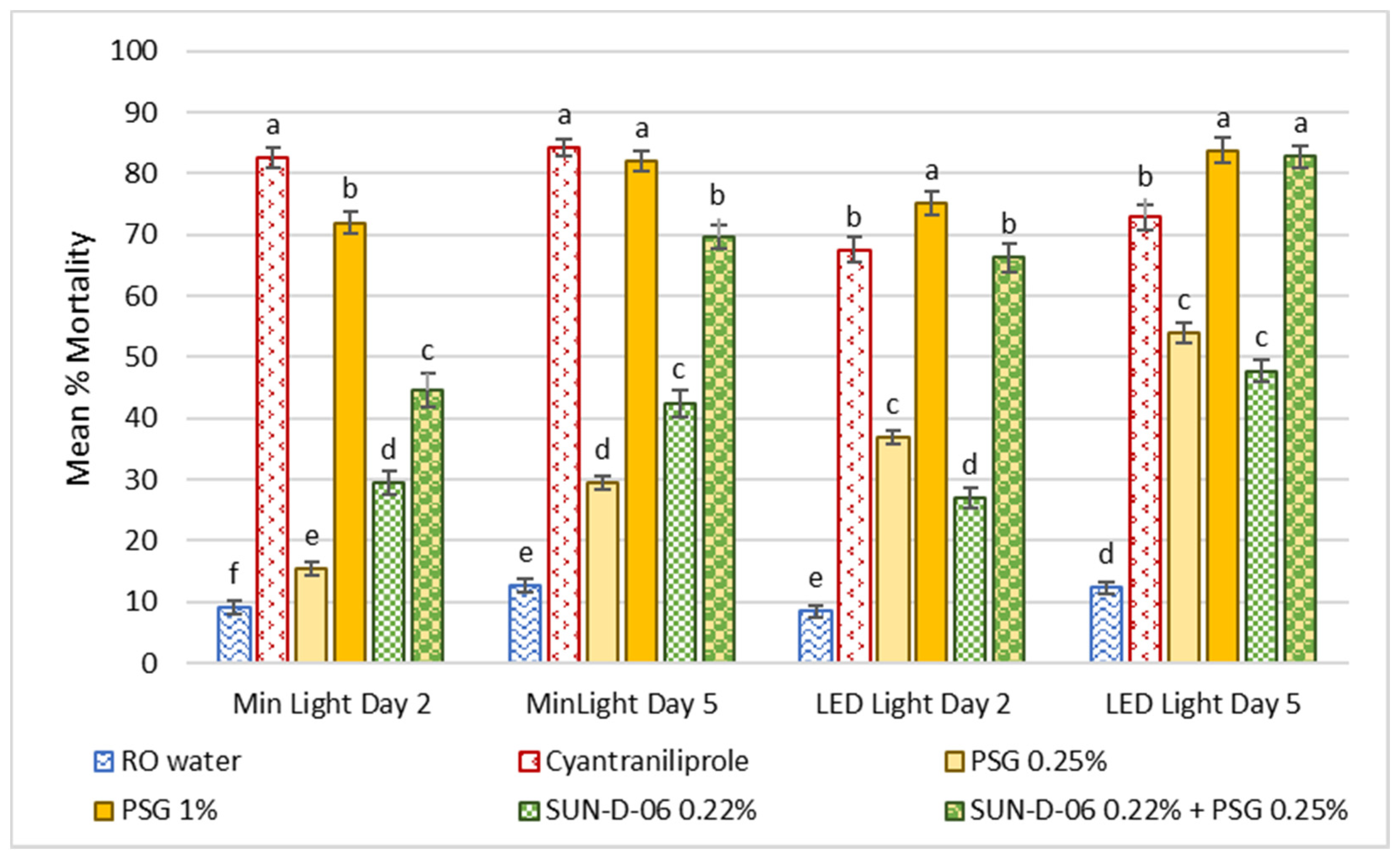 Antibiotics 12 00495 g003