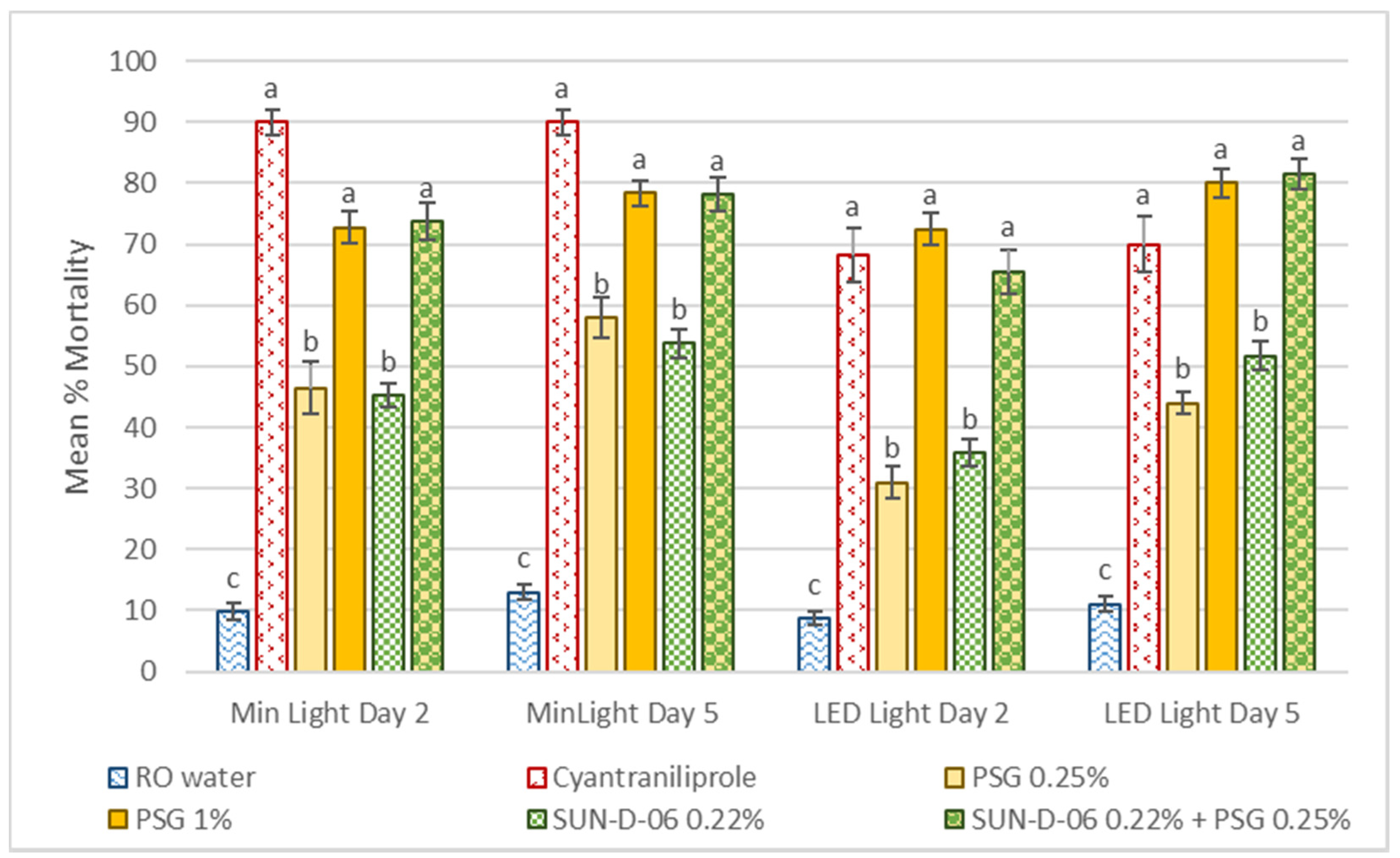 Antibiotics 12 00495 g004