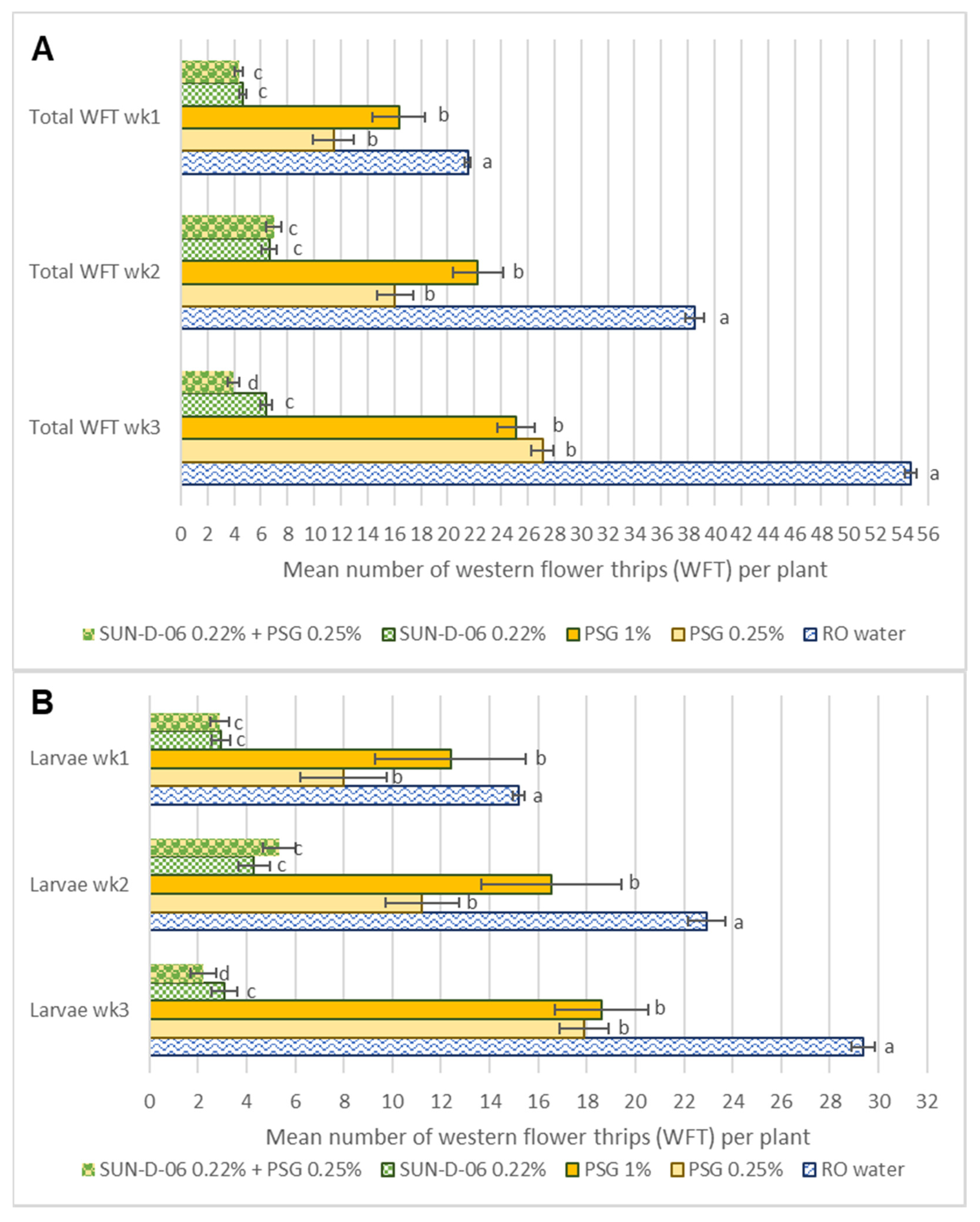 Antibiotics 12 00495 g005a