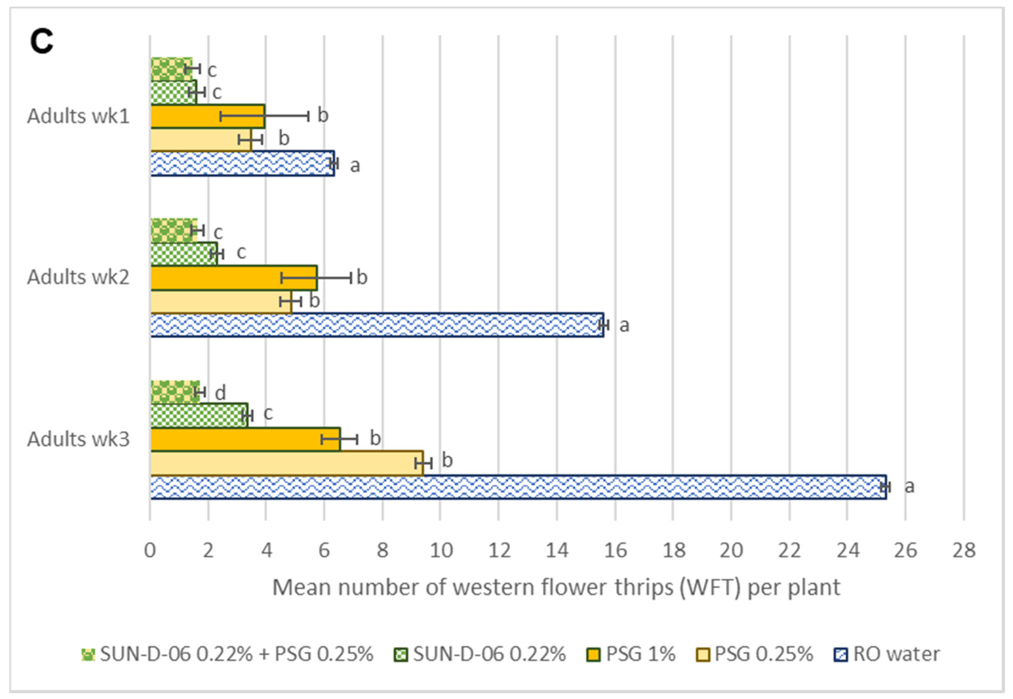 Antibiotics 12 00495 g005b