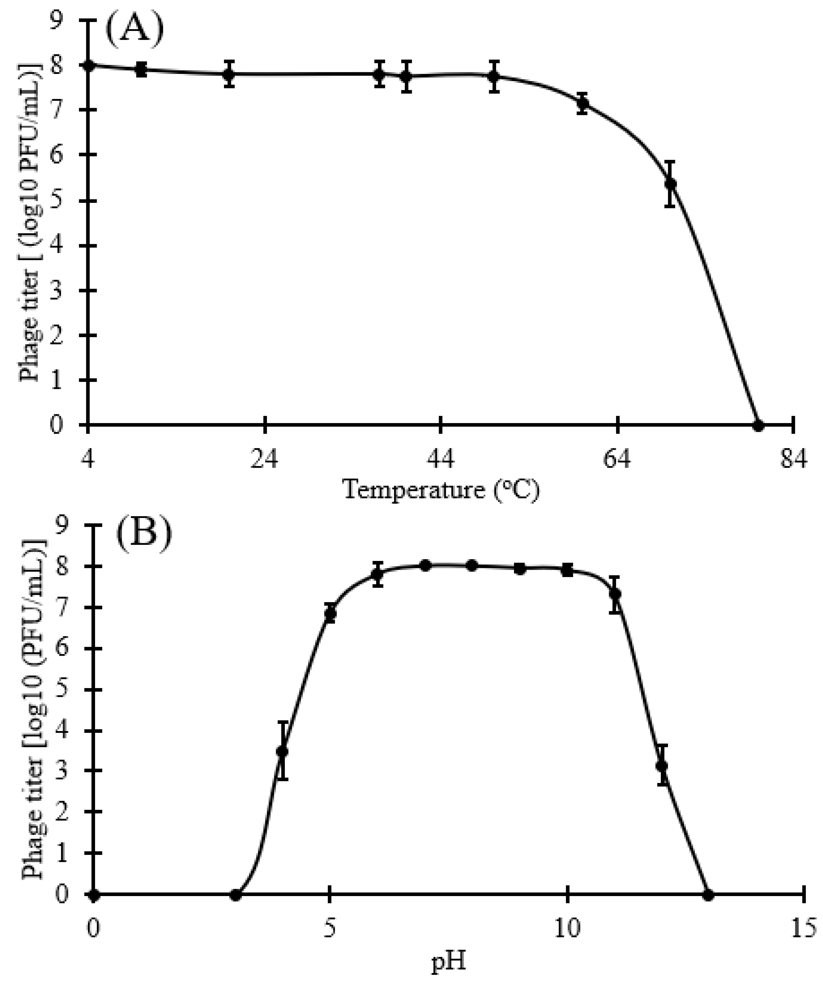 Antibiotics 12 00497 g004a Antibiotics 12 00497 g004a
